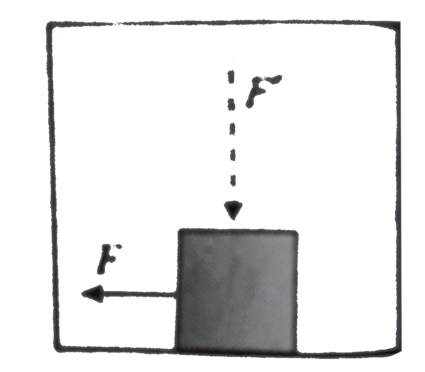 A block of mass m is kept on the floor of a freely falling lift .During the free fall of the lift, the block is pulled horizontally with a force of F = 5 N, mu(s) = 0.1The friction force on the block will be