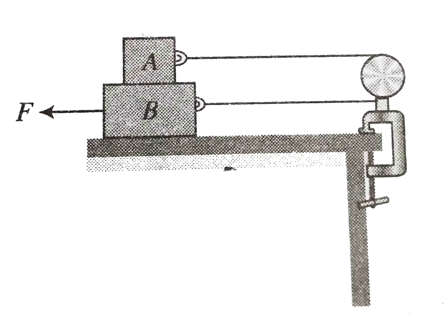 Block A as shown in Fig weighs 2.0 N and block B weighs 6.0 N The coefficient of ikinetic friction between all surface is 0.25 Find the magnitude of the horizontal force necessary to drag block B to the left at constant speed if A and B are connected by a light , flxeible cord passing around a fixed, frictionless pulley
