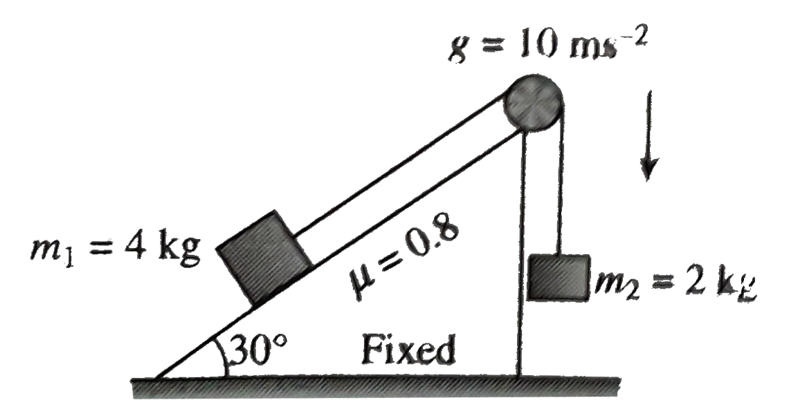 Two blocks of masses m(1) and m(2) are connected through a massless inextensible string .A block of mass m(1) is placed at the fixed rigid inclined surface while the block of mass m(2) hanging at the other end of the string which is passing through a fixed massless frictionless pulley shown in figure The coefficient of static friction between the block and the inclined plane is 0.8 The system of masses m(1) and m(2) released from rest