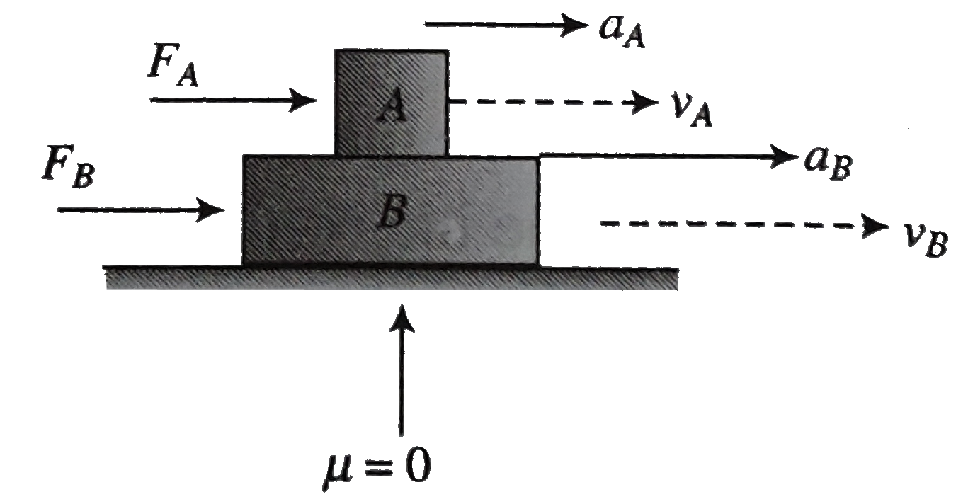 Two rough blocks A and B ,A placed over B move with acceleration veca(A) and veca(B) veclocities vecv(A) and vecv(B) by the action of horizontal  forces vec(F(A)) and vec(F(B)), respectively. When no friction exsits between the blocks A and B,