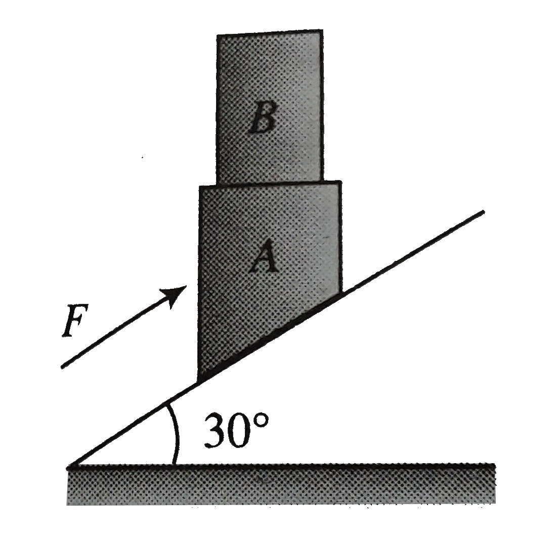 Block A has mass 40 kg and B has 15 kg and F is 500N parallel to smooth inclined plane.The system is moving together   The acceleration of the system is