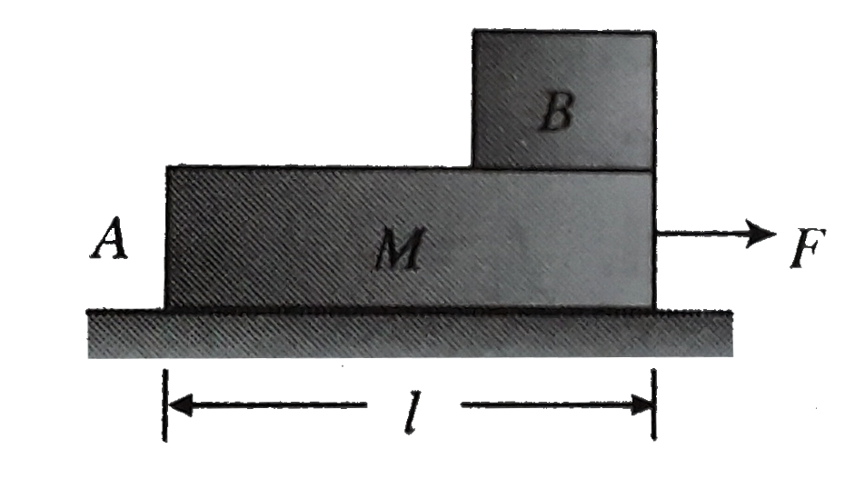 A plank A of mass M rests on a smooth horizontal surface over which it can move without friction A cabe B of mass m lies on the plank at one edge .The coefficient of friction between the plank and the cube is mu The size of cube is very small in comparison to the plank.      At what force F applied to the plank in the horizontal direction will be cube begin to slide towards the other end of the plank?