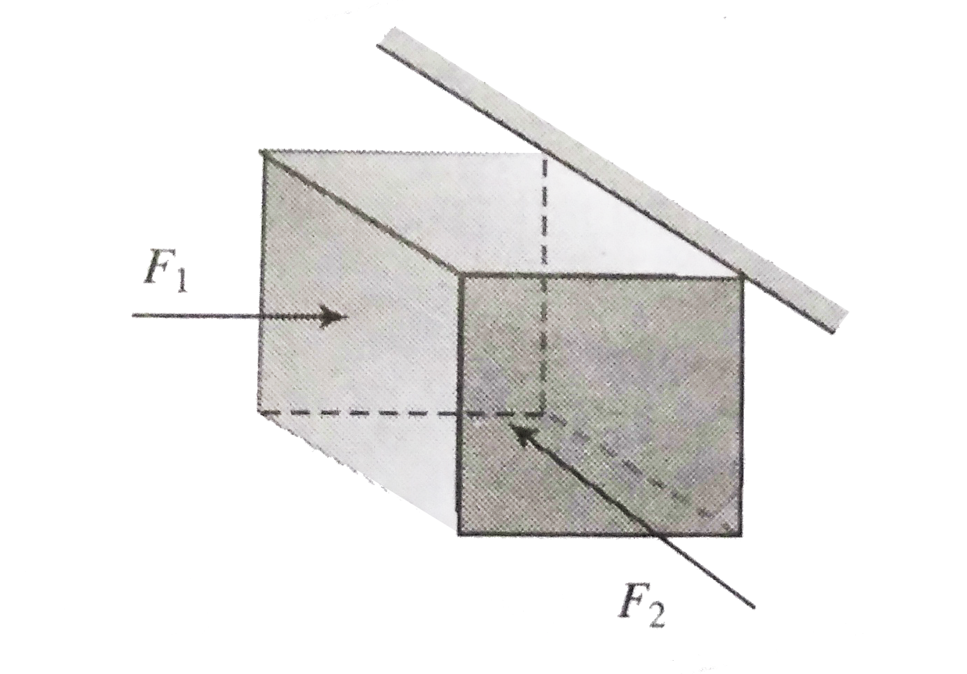 A block of mass 4kg pressed againest a rought wall by two perpendicular horizontal forces F(1) and F(2)as shown in figure Coefficient of static friction between the block and wall is 0.6 and that of kinetic friction is 0.5    For F(1) = 300 N and F(2) = 100 N find the direction and magnitude of friction force acting on the block