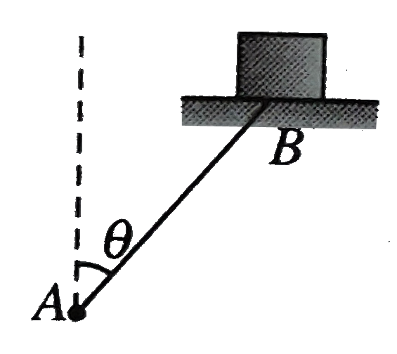 A rod AB of length 2m is hinging at point A and its other end B is attached to a platform on which a point of mass m is kept. Rod rotates about point A maintain angle  theta = 30^(@) with the vertical in such a way that platform remain horizontal and revolves on the horizontal circular path. If the coefficient of static friction between the  block and platform is mu = 0.1 then find the maximum angular velocity in rads^(-1) of rod so that the block does not slip on the platform (g = 10 ms^(-2))