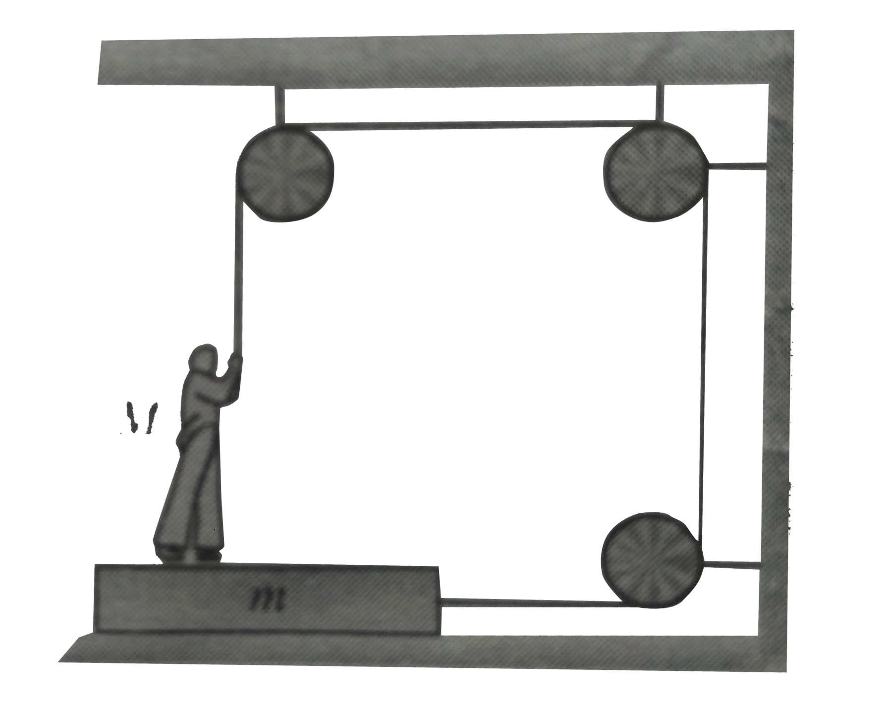 The friction coefficient between the board and the floor shown in figure is mu Find the maximum force that the man can exert on the rope so that the board does not slip on the floor