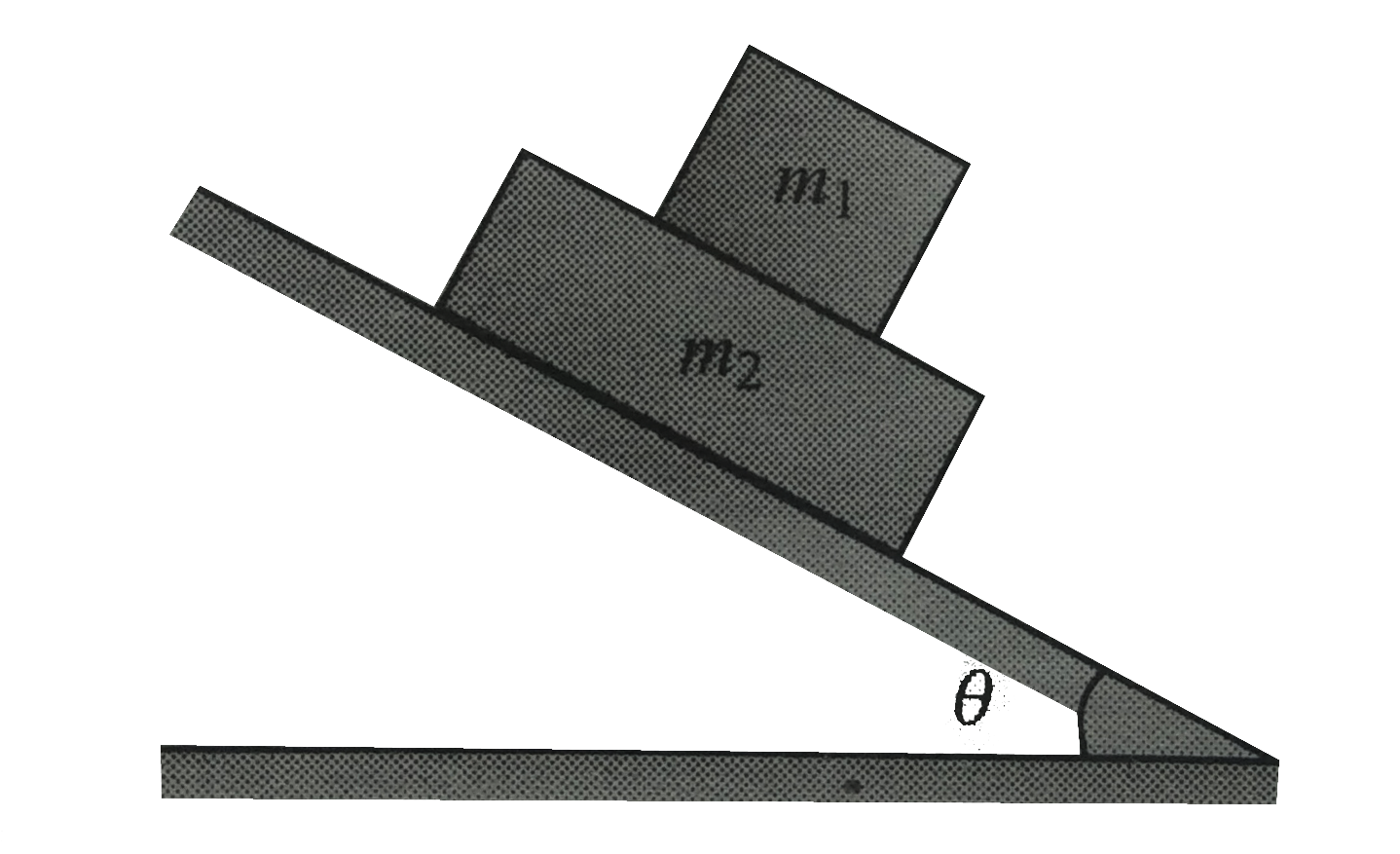 In fig Block m(2) is loaded on block m(1) . If there is no relative sliding between the block and the inclined plane is smooth , find the friction force between the block