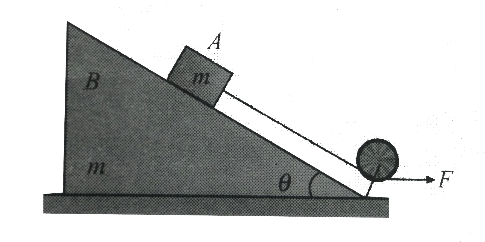A block A of mass m which is placed a rough inclined face of a wedge of same mass being pulled through light string and with force F as shown in figure The coefficient of friction between inclined face and block A is mu  while there is no friction between the ground and wedge it the whole system moves with same acceleration then find the value of F