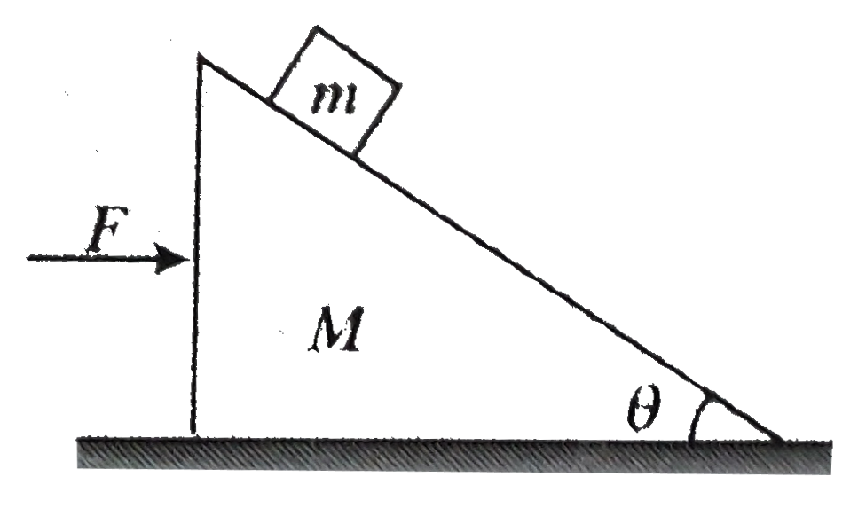 A bar of mass m is placed on a triangular block of mass M as shown in figure The friction coefficient between the two surface is mu and ground is smooth find the minimum and maximum horizontal force F required to be applied on block so that the bar will not slip on the inclined surface of block