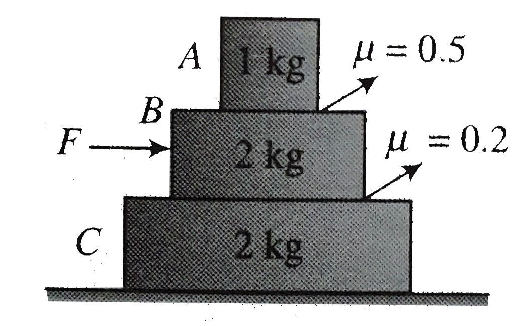 In the sitution  shown in figure there is no friction between 2 kg and ground.     a. For what maximum value of force F can all three blocks move together?   b. Find the value of force F at which sliding starts at other rough surfaces.   c. Find acceleration of all blocks, nature and value of friction force for the following values of force F (i) 10N (ii) N and (iii) 25 N