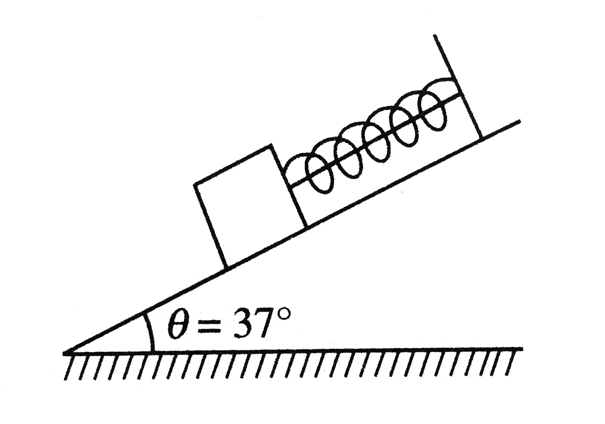 A small block of mass m=1kg is attached with one end of the spring of force constant K=110Nm^-1. Other end of the spring is fixed to a rough plane having coefficient of friction mu=0.2. The spring is kept in its natural length by an inextensible thread ties between its ends as shown in figure. If the thread is burnt, calculate the elongation of the spring when the block attains static equilibrium position.