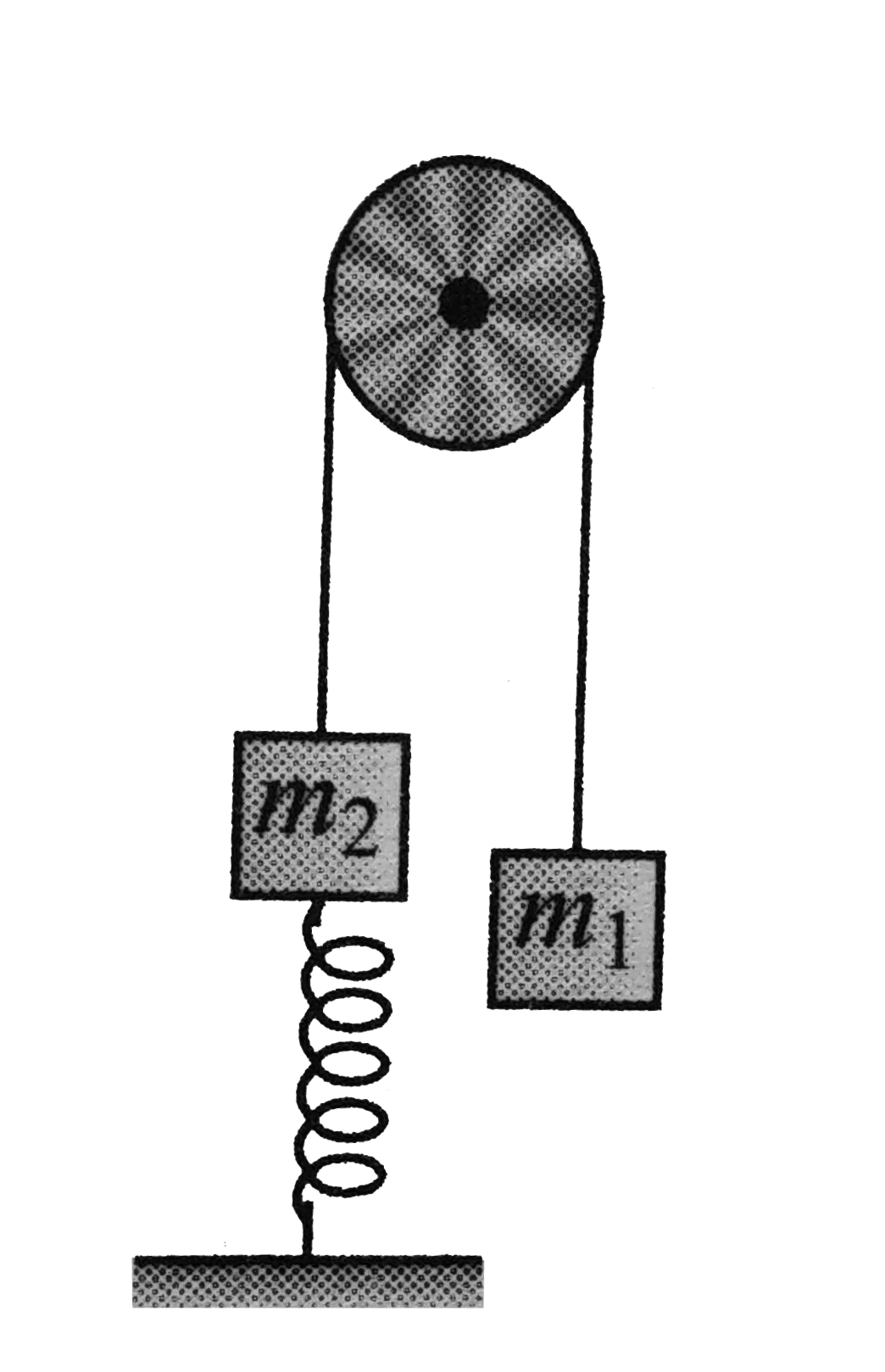 In an ideal pulley particle system, mass m2 is connected with a vertical spring of stiffness k. If mass m2 is released from rest, when the spring is underformed, find the maximum compression of the spring.