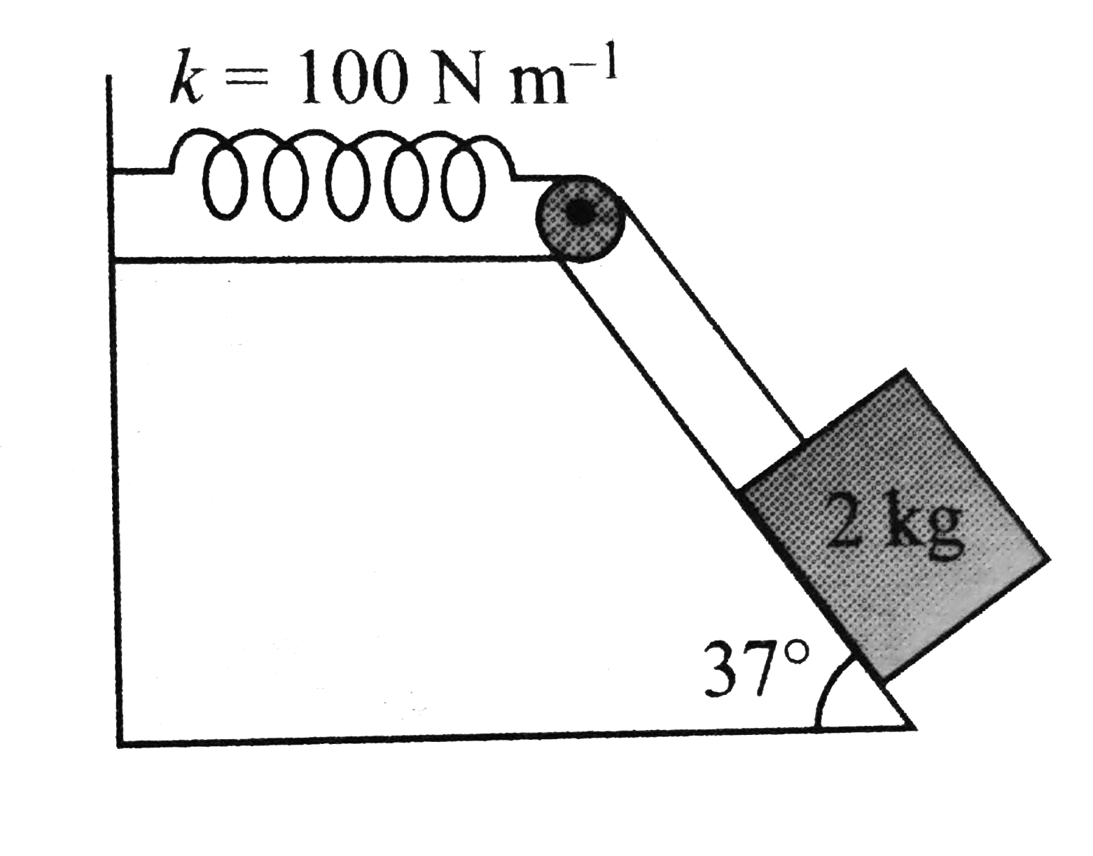 a. A 2-kg situated on a smooth fixed incline is connected to a spring of negligible mass, with spring constant k=100Nm^-1, via a frictionless pulley. The block is released from rest when the spring is unstretched. How far does the block moves down the incline before coming (momentarily) to rest? What is its acceleration at its lower point?      b. The experiment is repeated on a rough incline. If the block is observed to move 0.20m down along the incline before it comes to instantaneous rest, calculate the coefficient of kinetic friction.