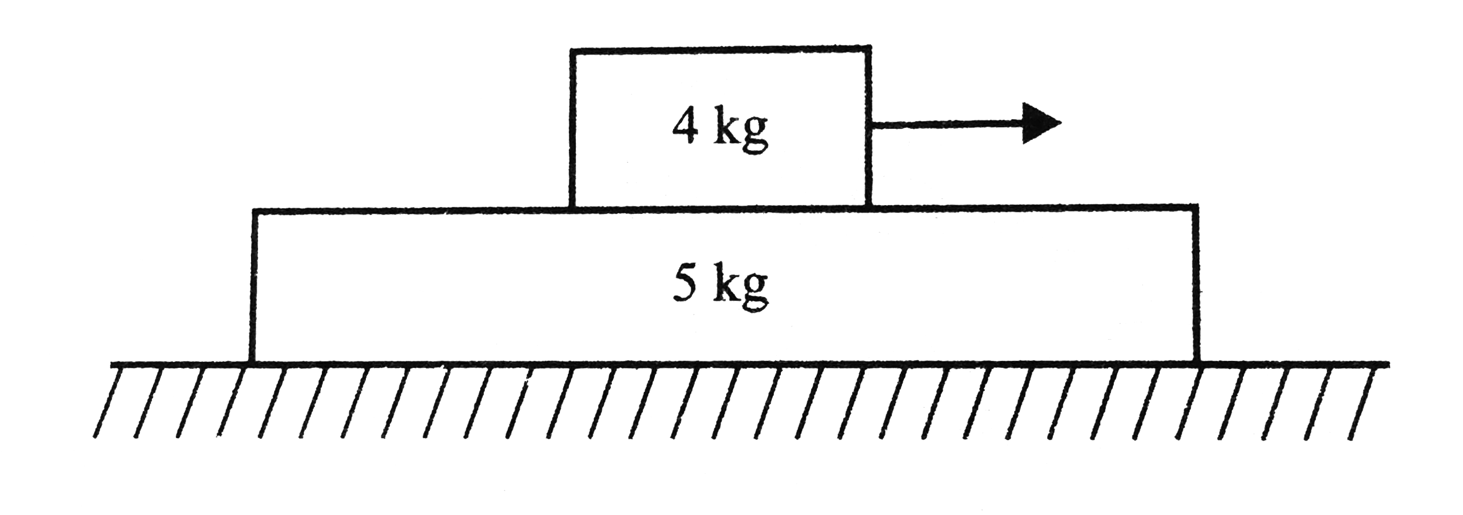 A large slab of mass 5kg lies on a smooth horizontal surface, with a block of mass 4kg lying on the top of it. The coefficient of friction between the block and the slab is 0.25. If the block is pulled horizontally by a force of F =6N, the work done by the force of friction on the slab, between the instants t=2s and t=3s, is (g=10ms^-2)