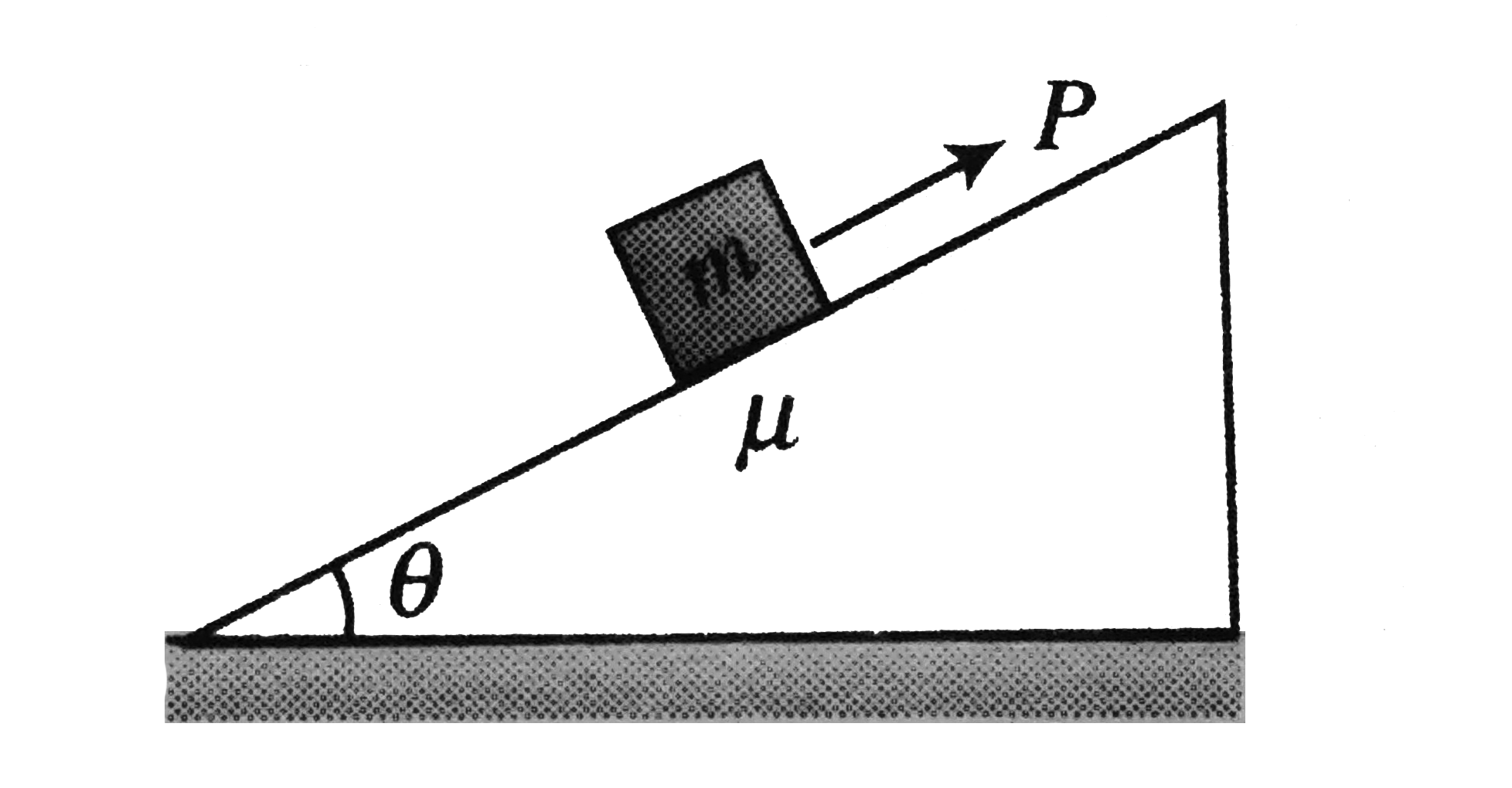 A block of mass m is being pulled up a rough incline by an agent delivering constant power P. The coefficient of friction between the block and the incline is mu. The maximum speed of the block during the course of ascent is
