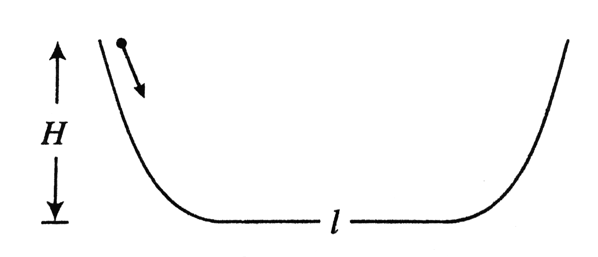 A particle of mass m slides along a curved-flat-curved track. The curved portions of the track are smooth. If the particle is released at the top of one of the curved portions, the particle comes to rest at flat portion of length l and of mu=mu(ki n etic) after covering a distance of
