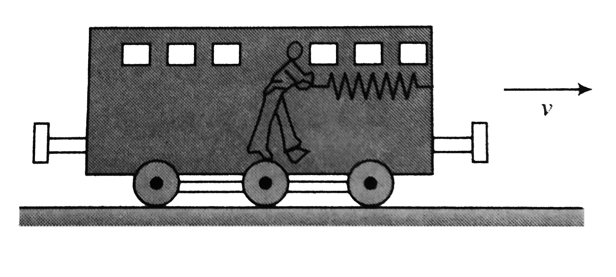 A moving railway compartment has a spring of constant k fixed to its front wall. A boy stretches this spring by distance x and in the mean time the compartment moves by a distance s. The work done by boy w.r.t. earth is
