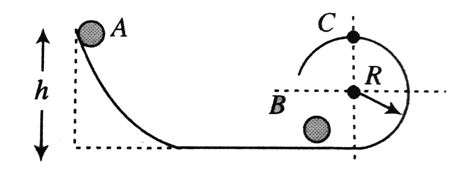 Ball A of mass m, after sliding from an inclined plane, strikes elastically another ball B of same mass at rest. Find the minimum heihgt h so that ball B just completes the circular motion of the surface at C. (All surfaces are smooth).