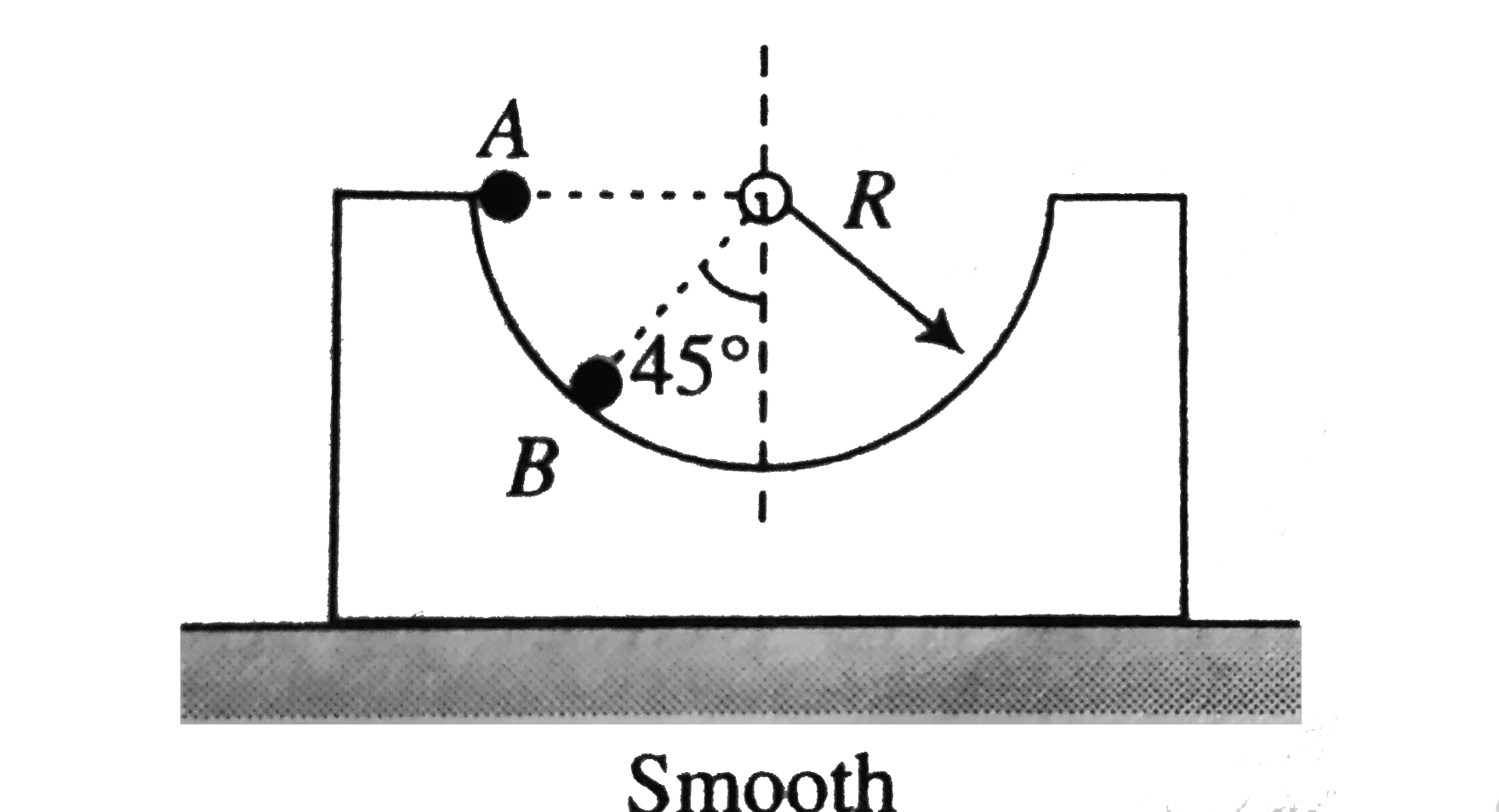 A ball of mass m is released from A inside a smooth wedge of mass m as shown in figure. What is the speed of the wedge when the ball reaches point B?