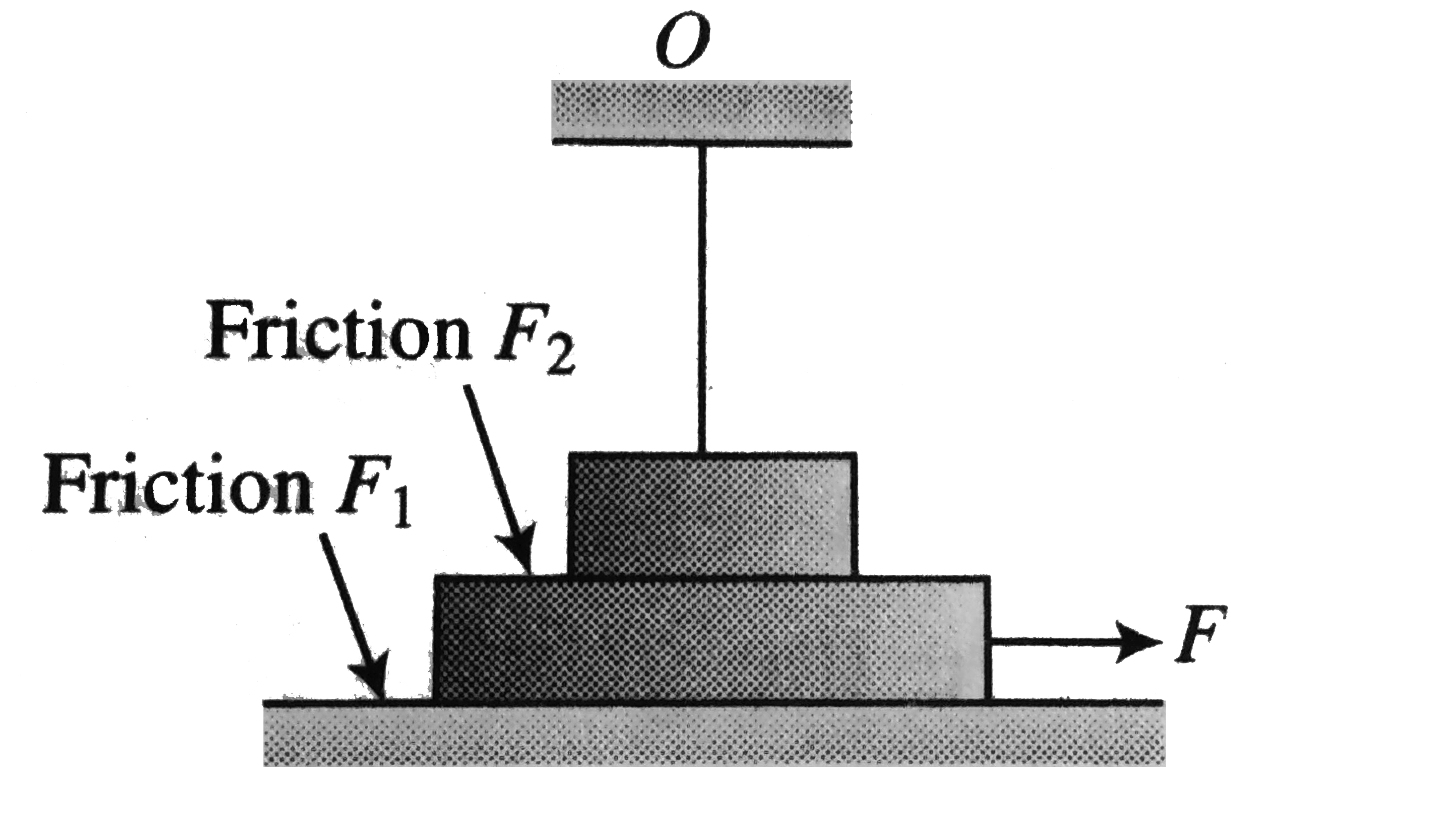 A horizontal plane supports a plank with a block placed on it. A light elastic string is attached to the block, which is attached to a fixed point O. Initially, the cord is unstretched and vertical. The plank is slowly shifted to right until the block starts sliding over it. It occurs at the moment when the cord deviates from vertical by an angle theta=0^@. Work done by the force F equals
