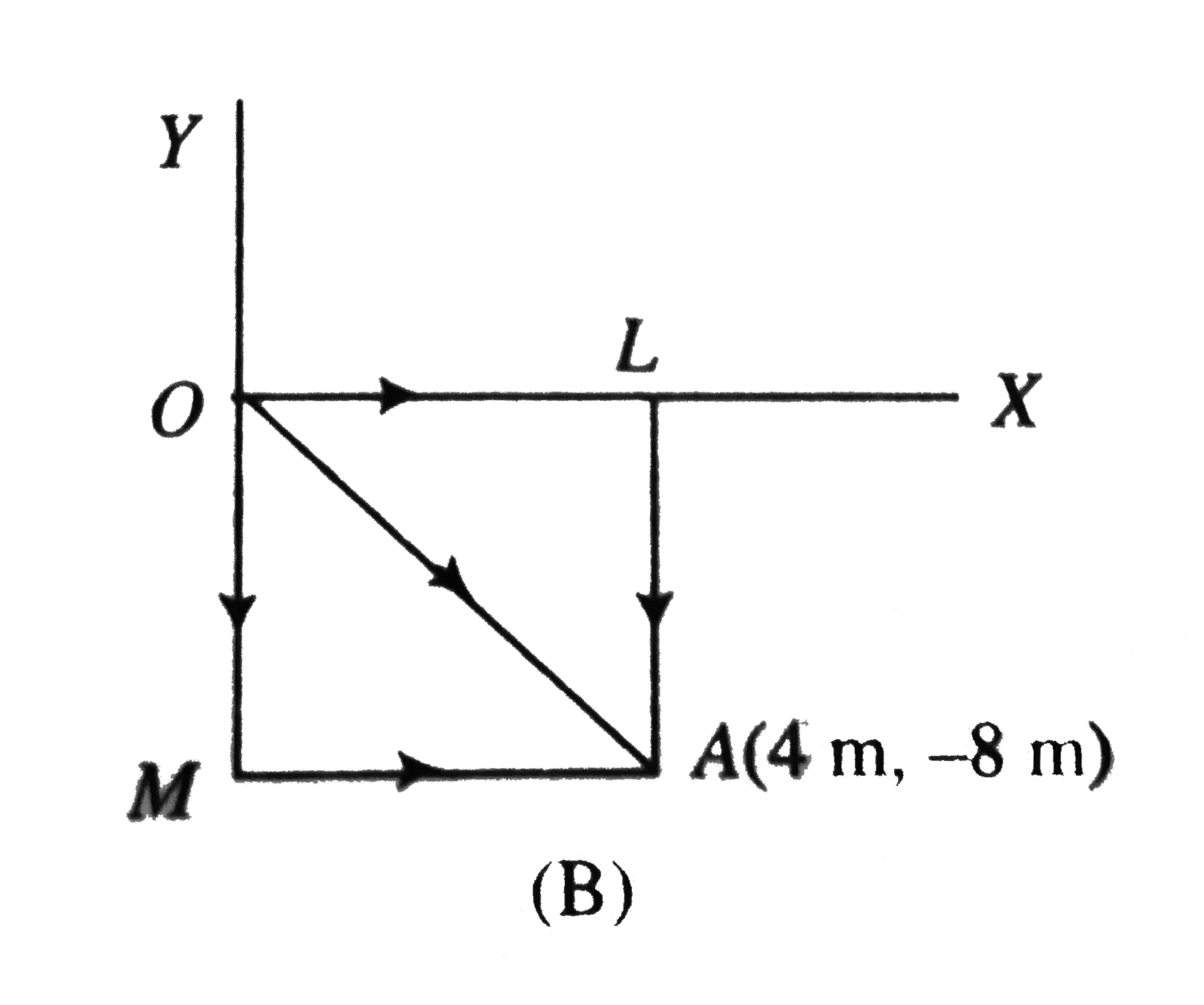 A Force Acting On A Particle Moving In The X Y Plane Is Given By V