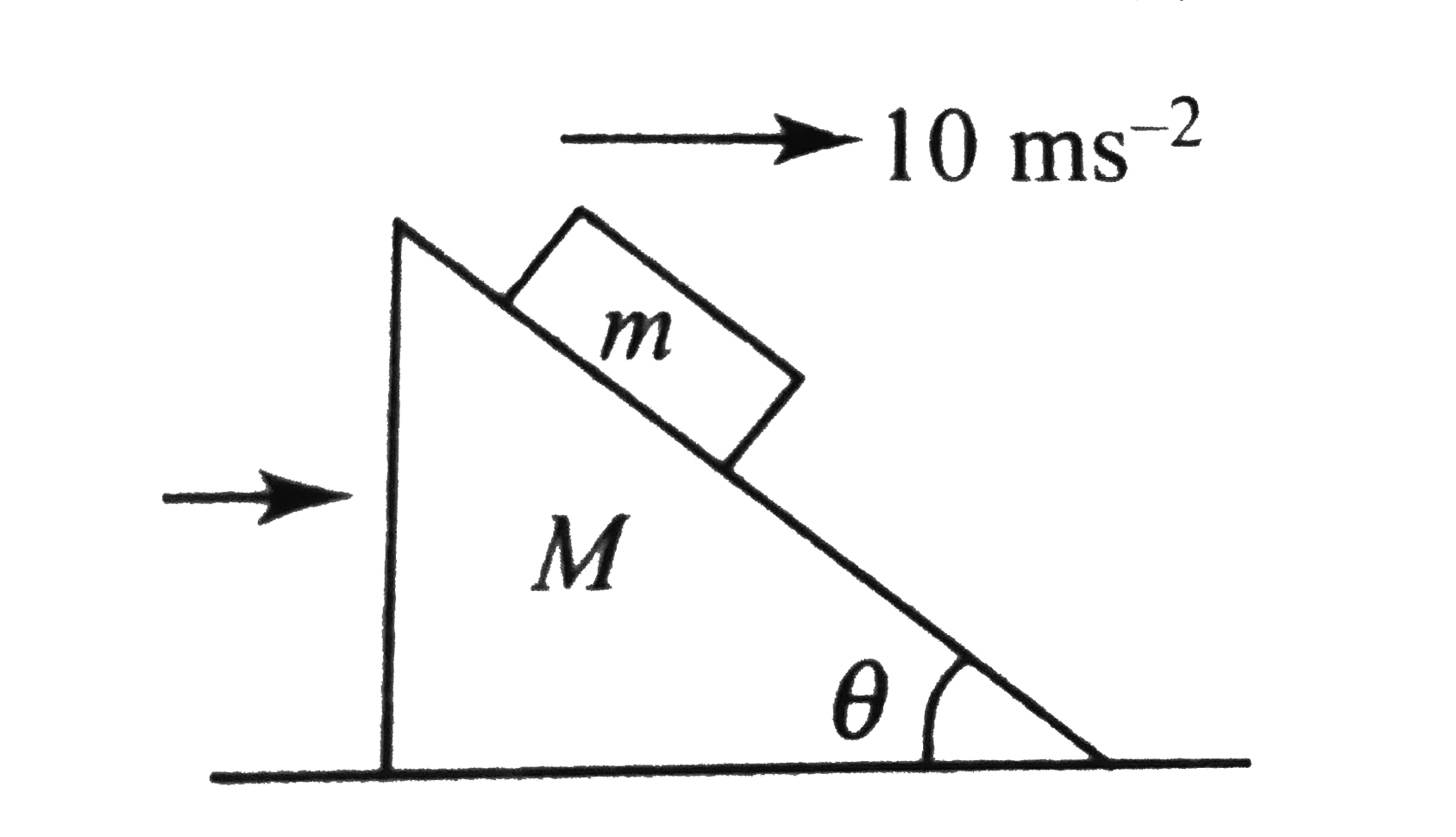 In figuer, shown all the surfaces are frictionless, and mass of the block is m=100g. The block and the wedge are held initially at rest. Now the wedge is given a horizontal acceleration of 10ms^-2 by applying a force on the wedge, so that the block does not slip on the wedge. Then find the work done in joules by the normal force in ground frame on the block in 1s.