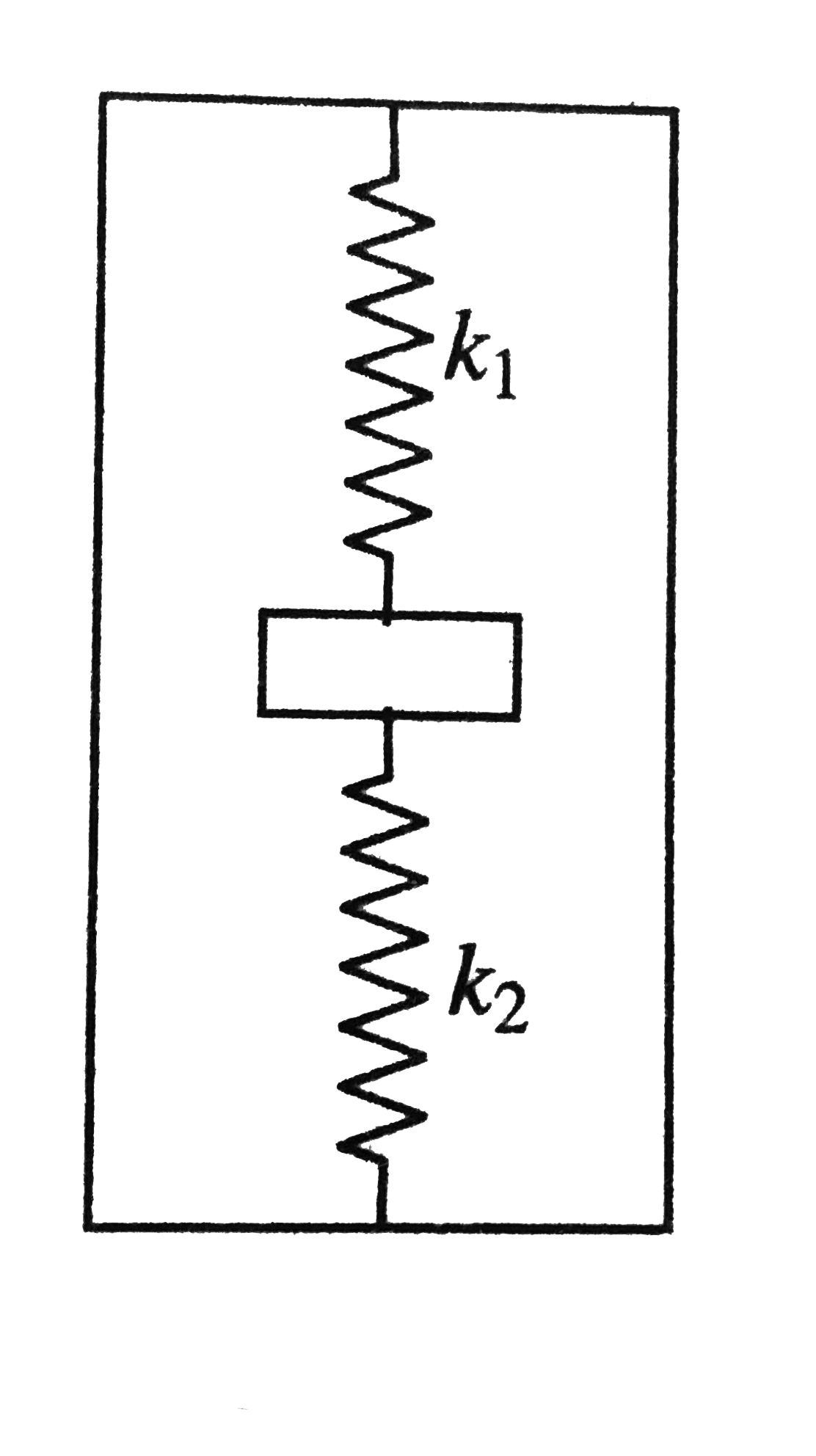One end of a spring of force constant k1 is attached to the ceiling of an elevator. A block of mass 1.5kg is attached to the other end. Another spring of force constant k2 is attached to the bottom of the mass and to the floor of the elevator as shown in figure. At equilibrium, the deformation in both the spring is equal and is 40cm. If the elevator moves with constant acceleration upward, the additional deformation in both the spring is 8cm. Find the elevator's accelerationn ( g=10ms^-2).