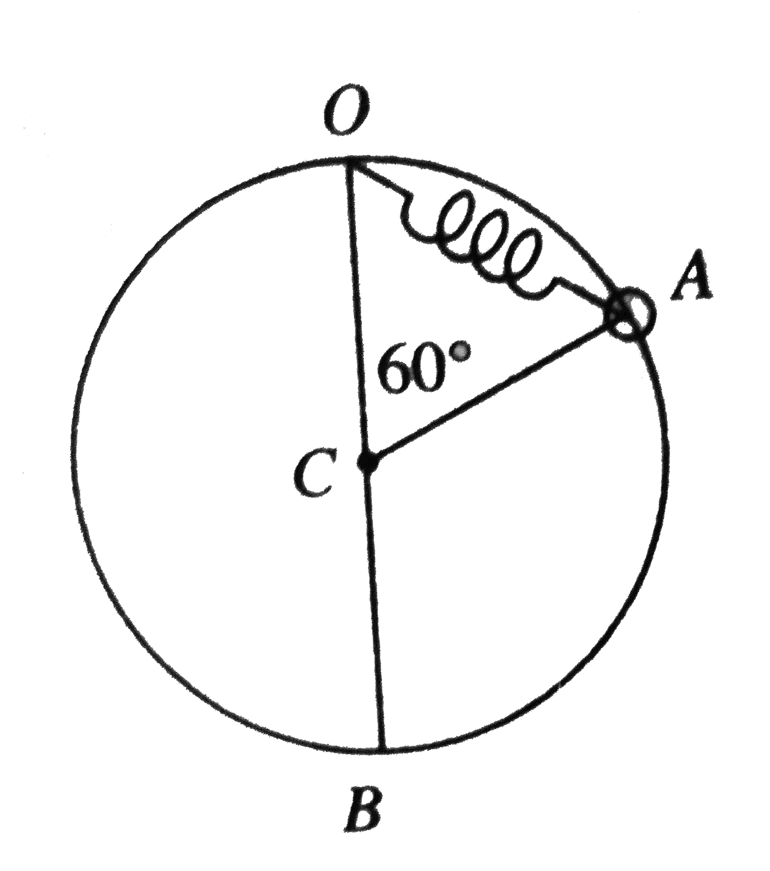 A particle of mass 5kg is free to slide on a smooth ring of radius r=20cm fixed in a vertical plane. The particle is attached to one end of a spring whose other end is fixed to the top point O of the ring. Initially, the particle is at rest at a point A of the ring such that /OCA=60^@, C being the centre of the ring. The natural length of the spring is also equal to r=20cm. After the particle is released and slides down the ring, the contact force between the particle and the ring becomes zero when it reaches the lowest position B. Determine the force constant (i n xx 10^2Nm^-1) of the spring.