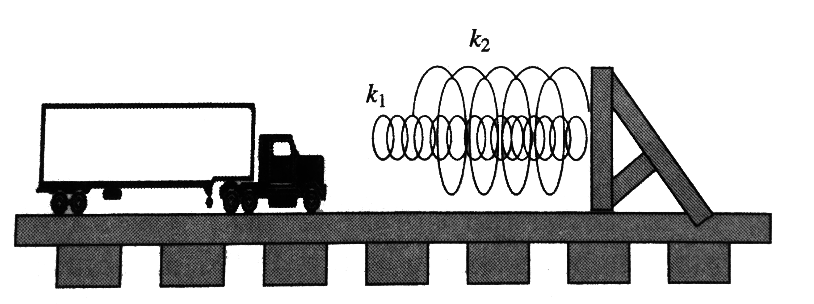 A 2144kg freight car roles along rails with negligible friction. The car is brought to rest by a combination of two coiled springs as illustrated in figure. Both springs are described by Hooke's law with k1=1600Nm^-1 and k2=3400Nm^-1. After the first spring compresses a distance of 30.0cm, the second spring acts with the first to increase the force as additional compression occurs as shown in the graph in figure. The car comes to rest 50.0cm after first contracting the two-spring system. Find the car's initial speed (i n xx10^-1Nm^-1).