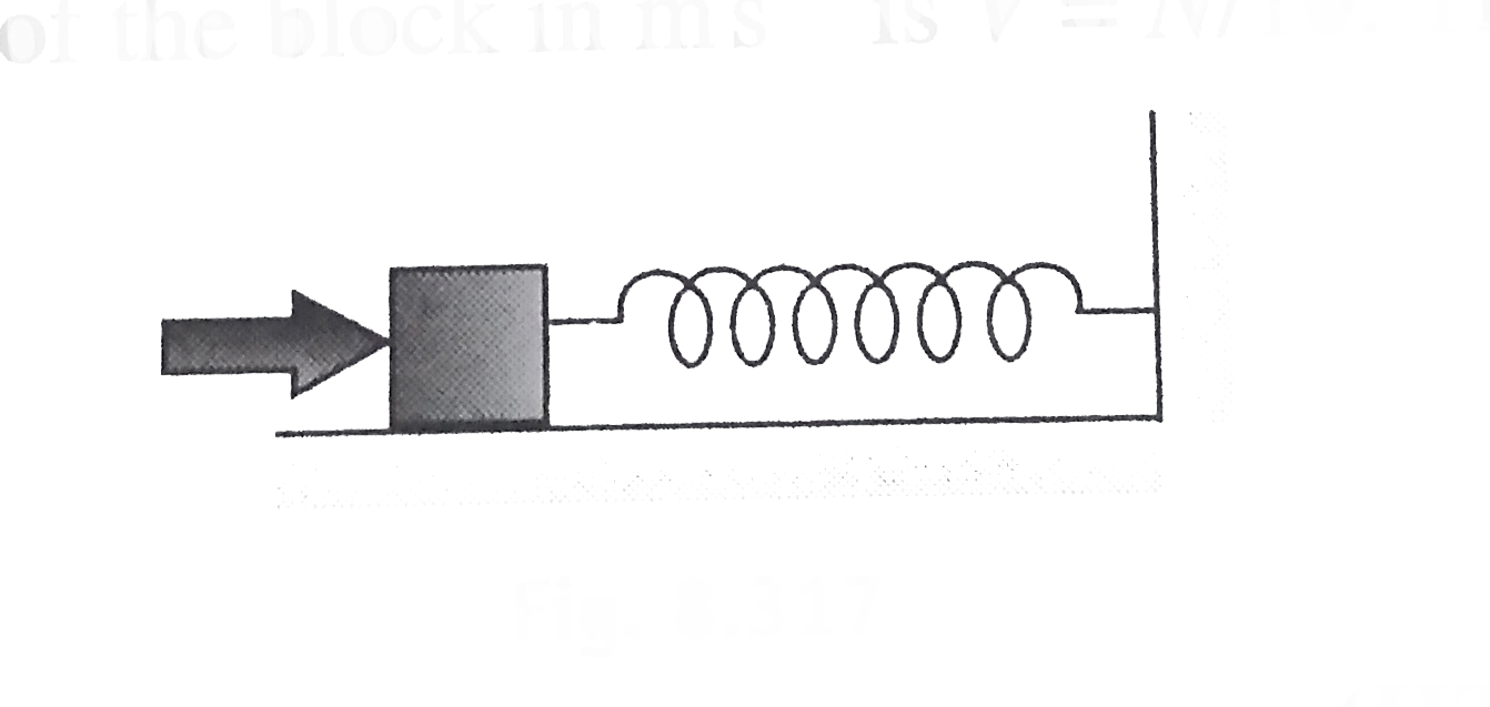A block of mass 0.18kg is attached to a spring of force constant 2Nm^-1. The coefficient of friction between the block and the floor is 0.1. Initially the block is at rest and the spring is unstretched. An impulse is given to the block as shown in figure. The block slides a distance of 0.06m and comes to rest for the first time. The initial velocity of the block in ms^-1 is V=N//10. Then N is