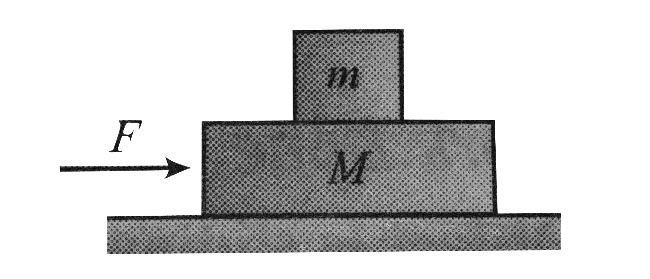 A block of mass m is placed on the block of mass M as shown in figure. The horizontal force vecF acts on M during time interval t. If the horizontal surface is smooth, assuming no relative sliding between the blocks, find the   a. work done by friction on the blocks   b. work done by vecF on the lower block