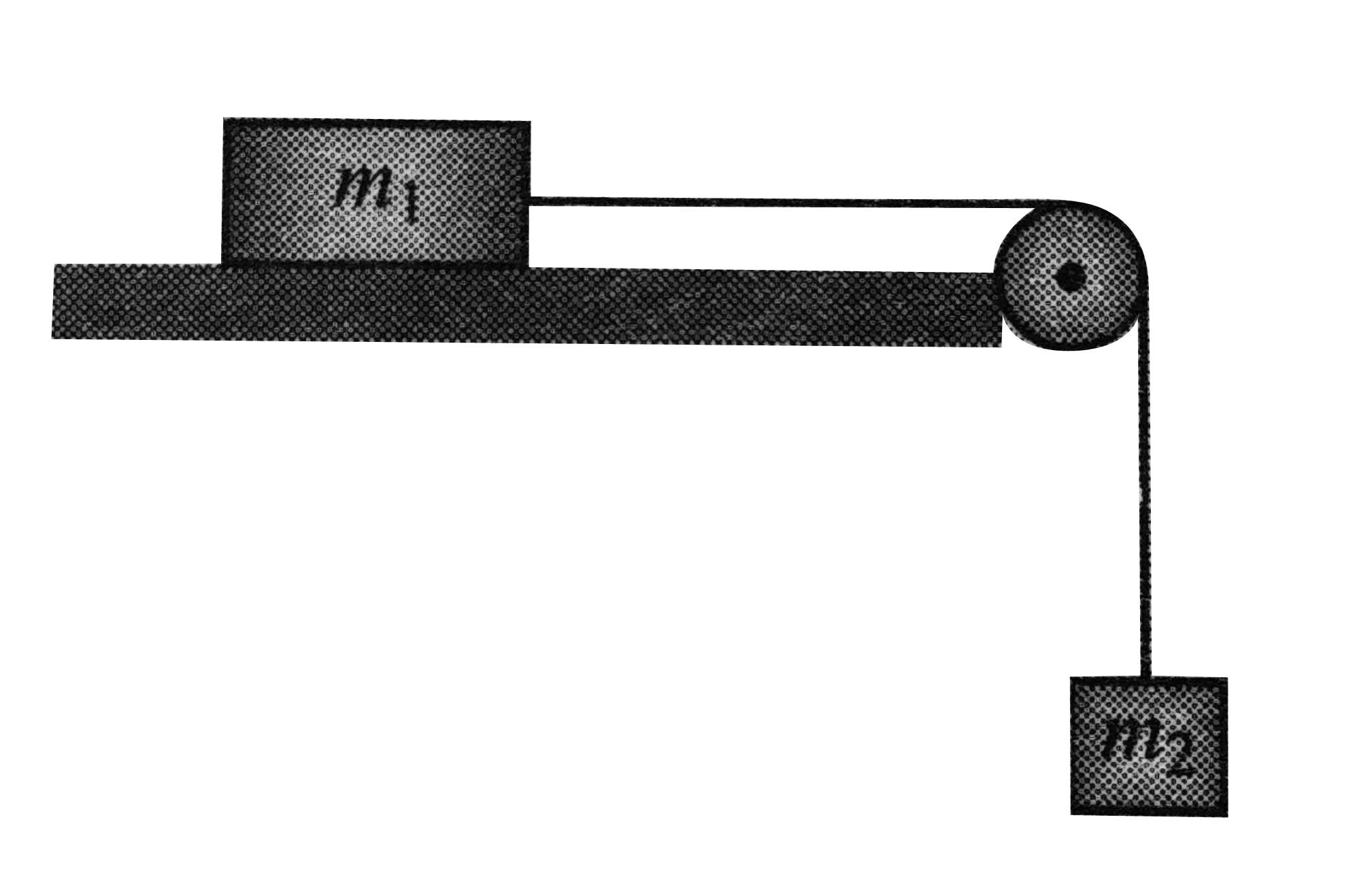 Two blocks are connected by a string, as shown in figure. They are released from rest. Show that after they have moved a distance L, their common speed is given by v=sqrt(2(m2-mum1)gL//(m1+m2)), in which mu is the coefficient of kinetic friction between the upper block and the surface. Assume that the pulley is massless and frictionless.