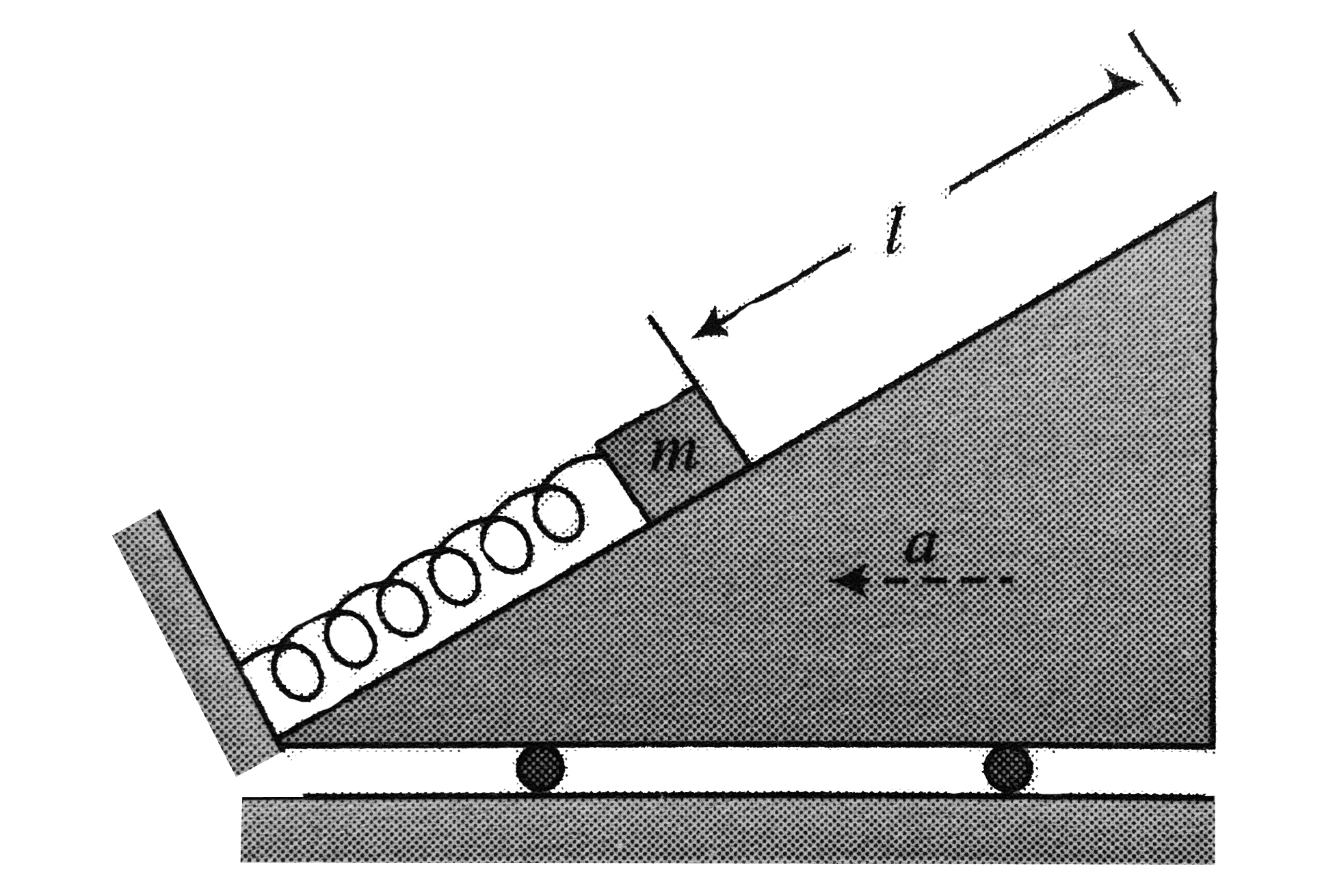 A block of mass m is welded with a light spring of stiffness k. The spring is initially relaxed. When the wedge fitted moves with an acceleration a, as shown in figure. 8.60, the block slides through a maximum distance l relative to the wedge. If the coefficient of kinetic friction between the block and the wedges is mu, find the maximum deformation l of the spirng by using work-energy theorem.