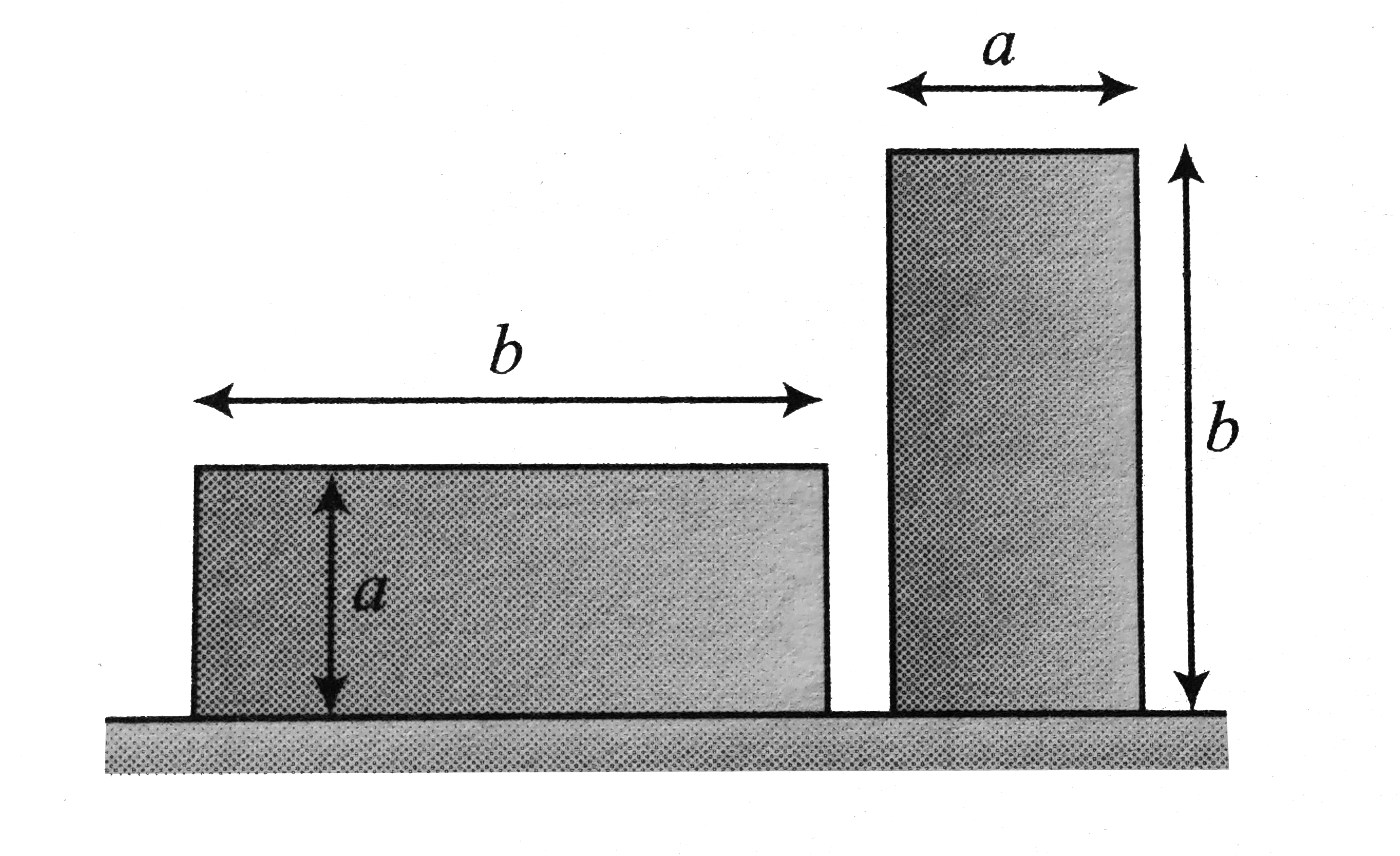 A plate of mass m, length b, and breadth a is initially lying on a horizontal floor with length parallel to the floor and breath perpendicular to the floor. Find the work done to erect it on its breadth.