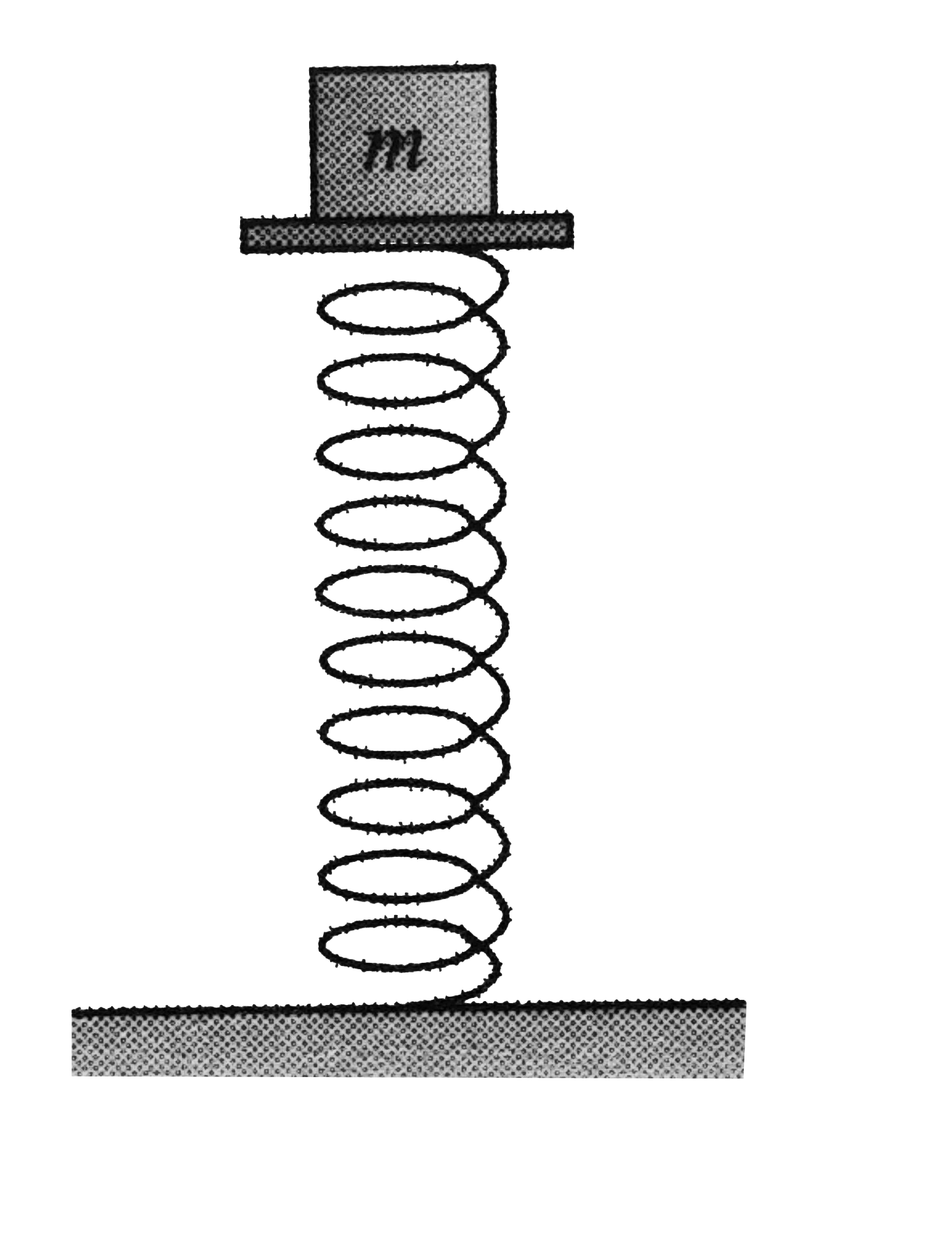 A block of mass m is suddenly released from the top of a spring of stiffness constant k.      a. Find the acceleration of block just after release.   b. What is the compression in the spring at equilibrium.   c. What is the maximum compression in the spring.   d. Find the acceleration of block at maximum compression in the spring.