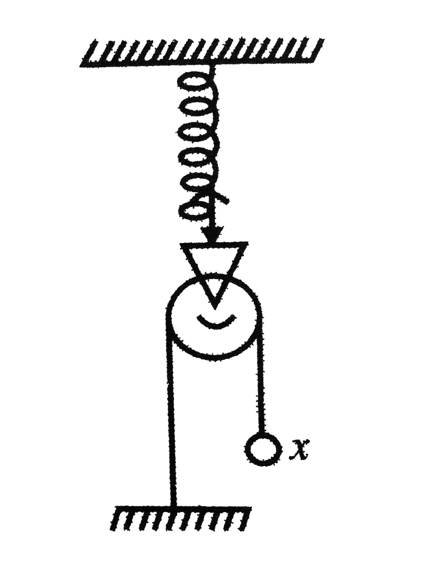 A body of mass m hangs by an inextensible string that passes over a smooth mass less pulley that is fitted with a light spring of stiffness k as shown in figure. If the body is released from rest and the spring is released, calculate the maximum elongation of the spring.