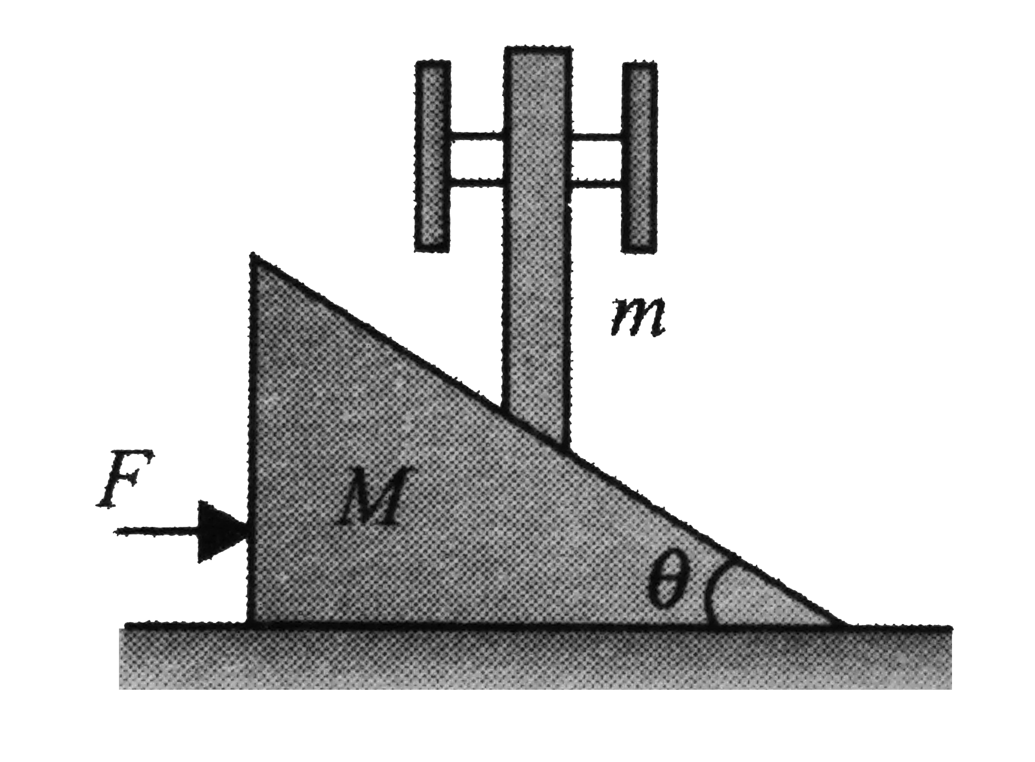 A vertical rod of mass m is kept on a wedge of mass M. If a horizontal force F acts on the wedge and the rod is constrained to move vertically, after releasing the rod-wedge system, (a) find their speeds when the wedge moves through a distance x. (b) What is the power delivered by the rod on the wedge aftre a time t measured from the instant of release?