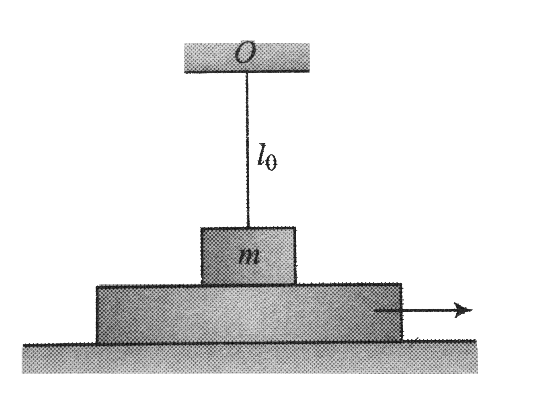 A horizontal plane supports a plank with a bar of mass m placed on it and attached by a light elastic non-deformed cord of length l0, to a point O. The coefficient of friciton between the bar and the plank is equal to m. The plank is slowly shifted to the right until the bar starts sliding over it. It occurs at the moment when the cord derivates from the vertical by an angle theta.      Find the work that has been performed by the moment by the frictional force acting on the bar in the reference frame fixed to the plane.