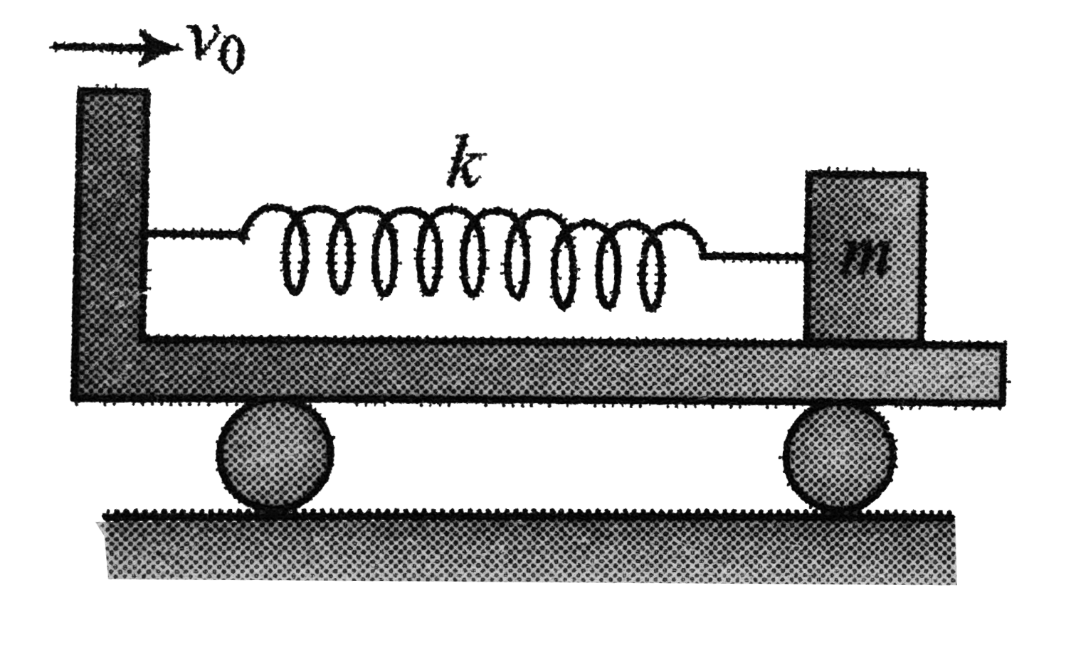 A block of mass m is connected rigidly with a smooth wedge (plank) by a light spring of stiffness k. If the wedge is moved with constant velocity v0, find the work done by the external agent till the maximum compression of the spring.