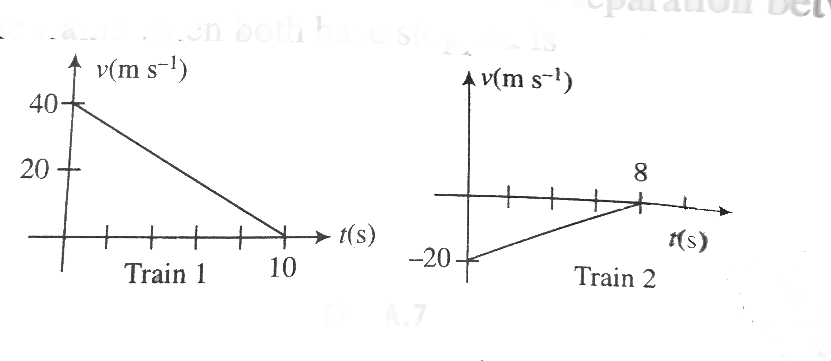 Two trains, which are moving along different tracks in opposite directions, are put on the same track due to a mistake. Their drivers, on noticing the mistake, start slowing down the trains when the trains are 300 m apart. Graphs given in figure show their velocities as function of time as the trains slow down. The separation between the trains when both have stopped is