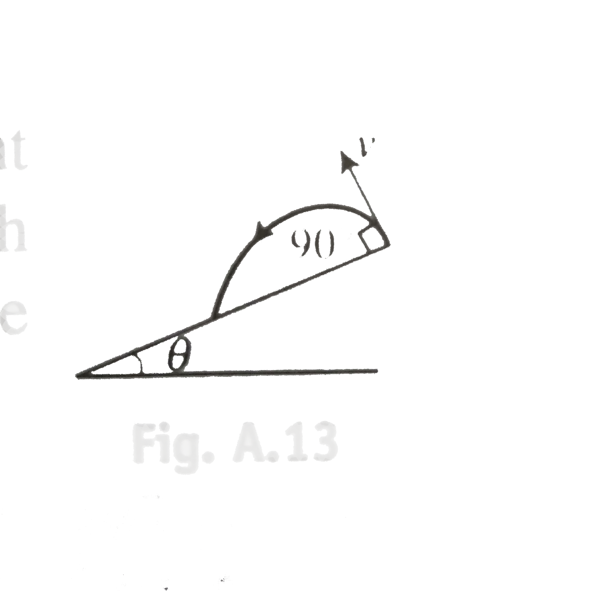 A projectile is fired with a velocity v at right angle to the slope inclined at an angle theta with the horizontal. The range of the projectile along the inclined plane is