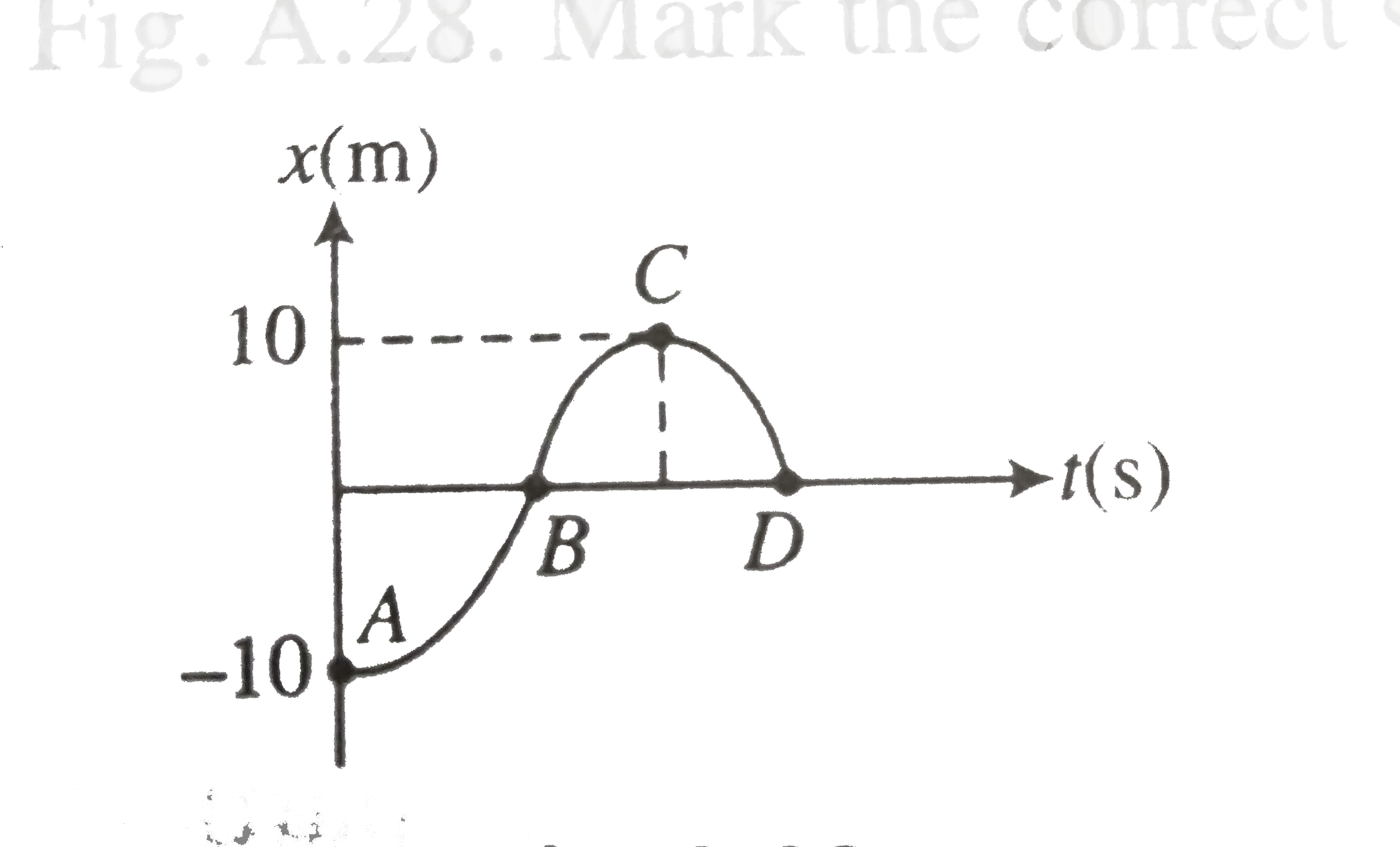 For a particle moving along x-axis, a scaled  x-6 graph is shown in figure. Mark the correct statement (s).
