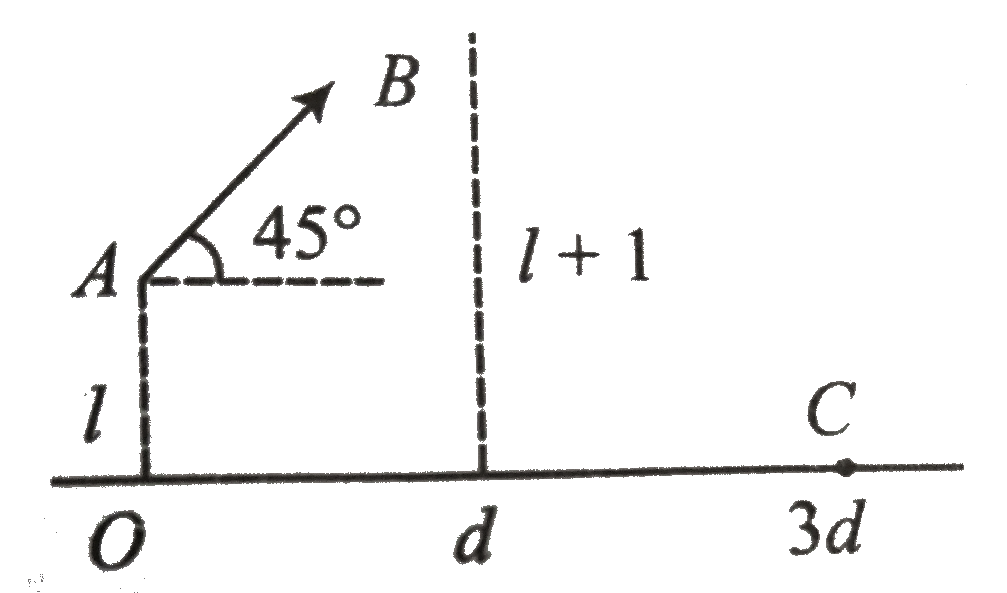 A projectile is launched at time t = 0 from point A which is at height 1 m above the floor with speed v ms^(-1) and at and angle theta = 45^@ with the floor. It passes through a hoop at B which is 1 m above A and B is the highest point of the trajectory. The horizontal distance between A and B is d meters. The projectile then falls into a basket, hitting the floor at C a horizontal distance 3 d meters from A. Find l (in m).