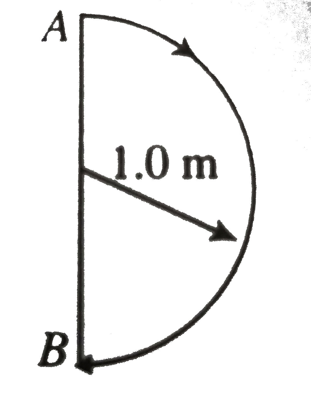 In 1.0 s, a particles goes from point A to point B, moving in a semicircle of radius 1.0 m figure. The magnitude of the average velocity is