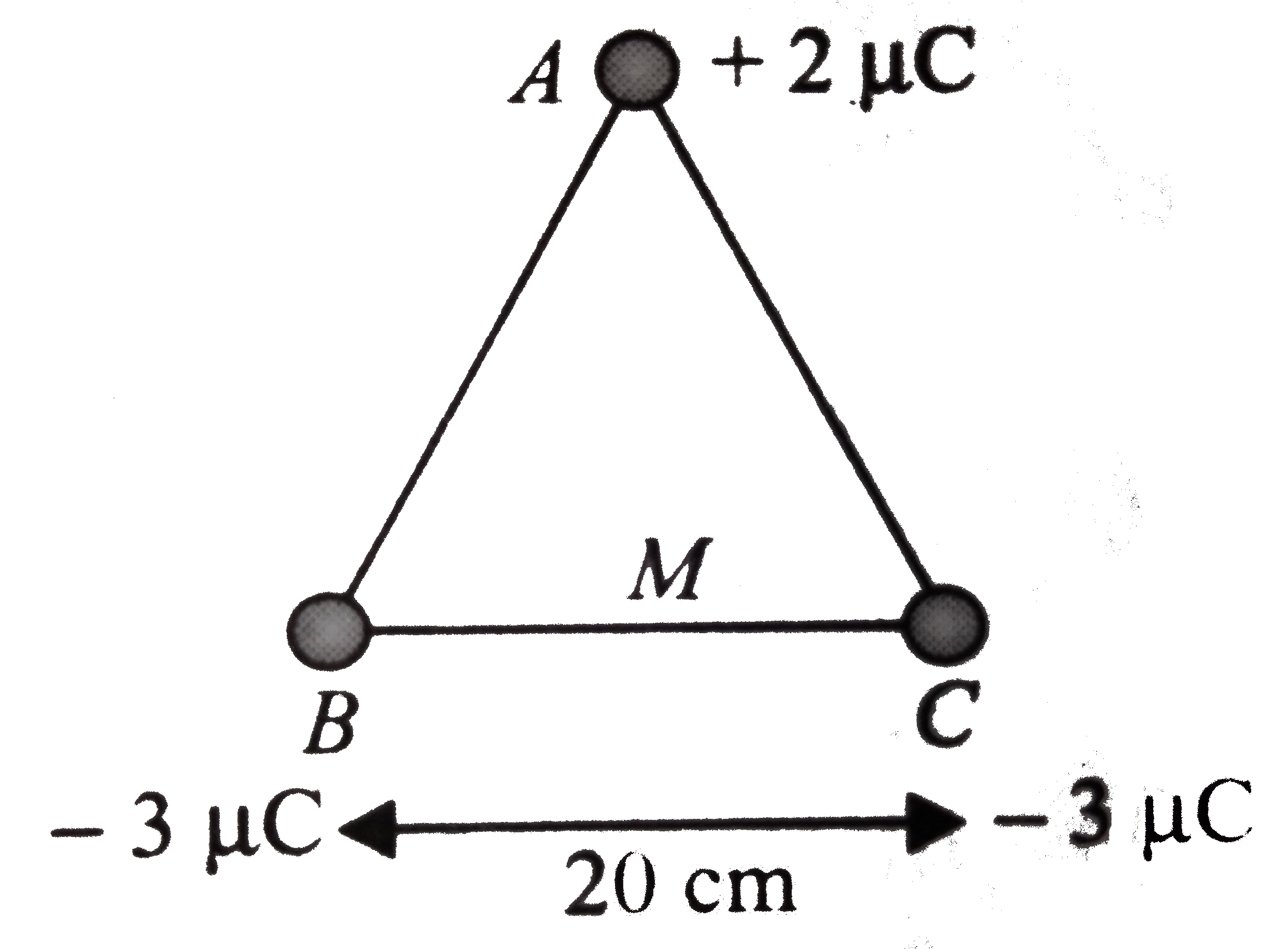 Three point charges of +2muC, -3muC , and -3muC are kept at the vertices A, B, and C, respectively of an equilateral triangle of side 20 cm. what should be the sign and magnitude of the charge (q) to be placed at the midpoint (M) of side BC so that the charge at A remains in equilibrium?