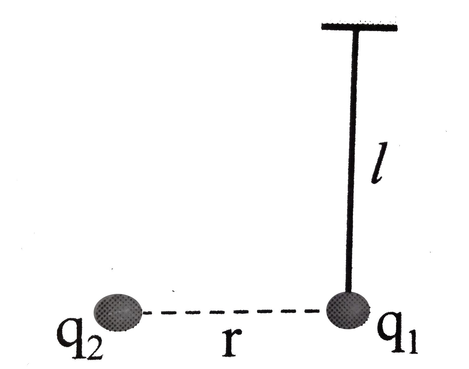 An isolated charge q(1) of mass m is suspended freely by a thread of length l. Another chaarges q(2) is braought near it (rgtgtl). When q(1) is in equilibrium tension in thread will be