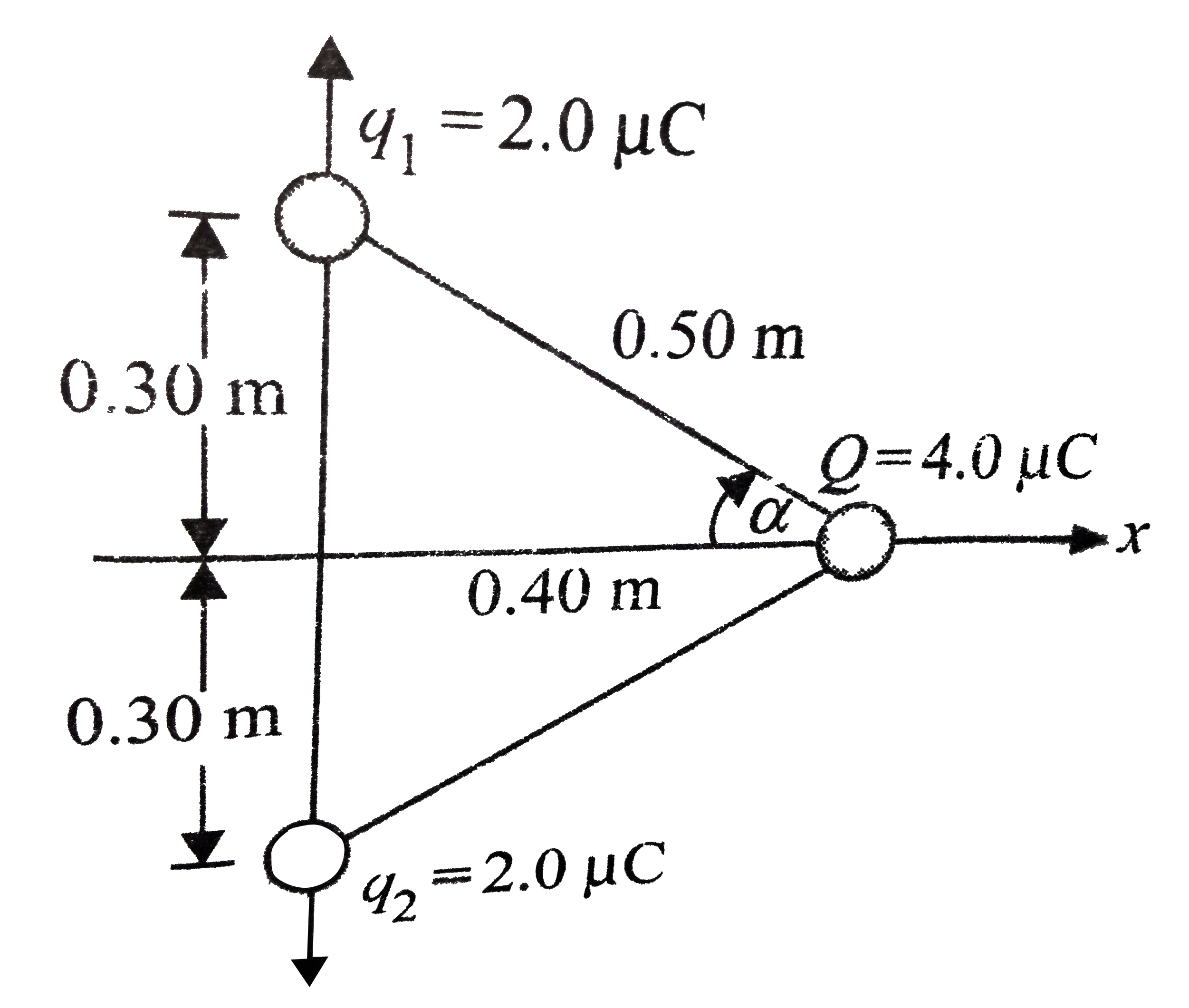 In fig two equal positive point charge q(1)=q(2)=2.0mu C. Interact with a third point charge Q=4.0 mu C. The magnitude as well as direction of the net force on Q is