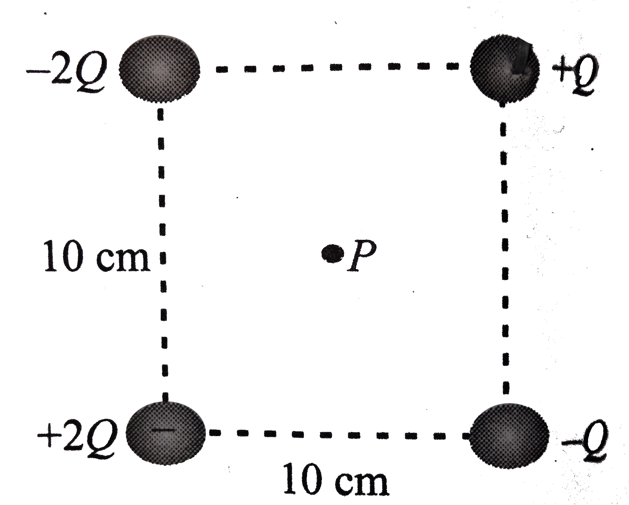 Four electrical charge are arranged on the corners of a 10cm square as shown.   What would be the direction of the resulting electric field at the center point P?