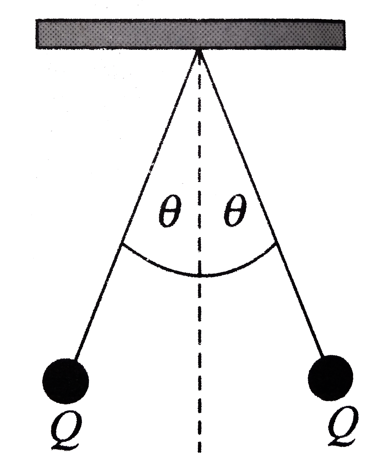 two pith balls each with mass m are suspended from insulating threads. When the pith balls are given equal positive charge Q, they hang in equilibirum as shown. We now increase the charge on the left pith ball from Q to 2Q while leaving its mass essentially unchanged. Which of he following diagrams best represent the new equilibrium configuration?