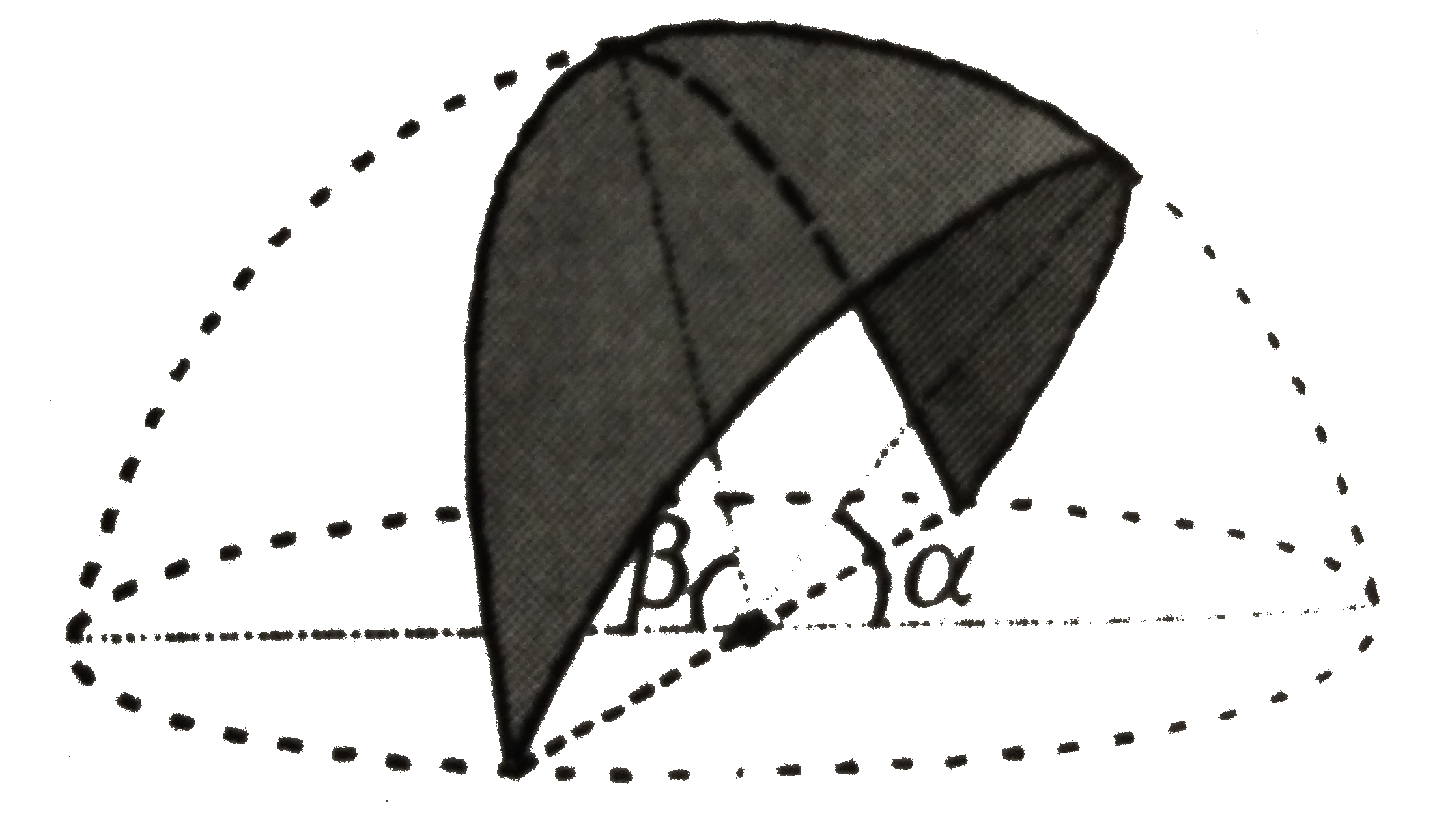 The electric field intensity at the center of a uniformly charged hemispherical shell is E(0). Now two portions of the hemisphere are cut from either side, and the remaining portion is shown in fig. If alpha=beta=pi//3, then the electric field intensity at the center due to the remaining portion is