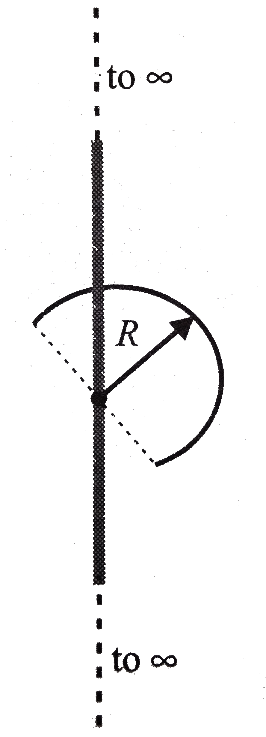 Find the force experienced by a semicircular rod having a charge q as shown in fig. Radius of the wire is R, and the line of charge with linear charge density lambda passes through its center and is perpendicular to the plane of wire.